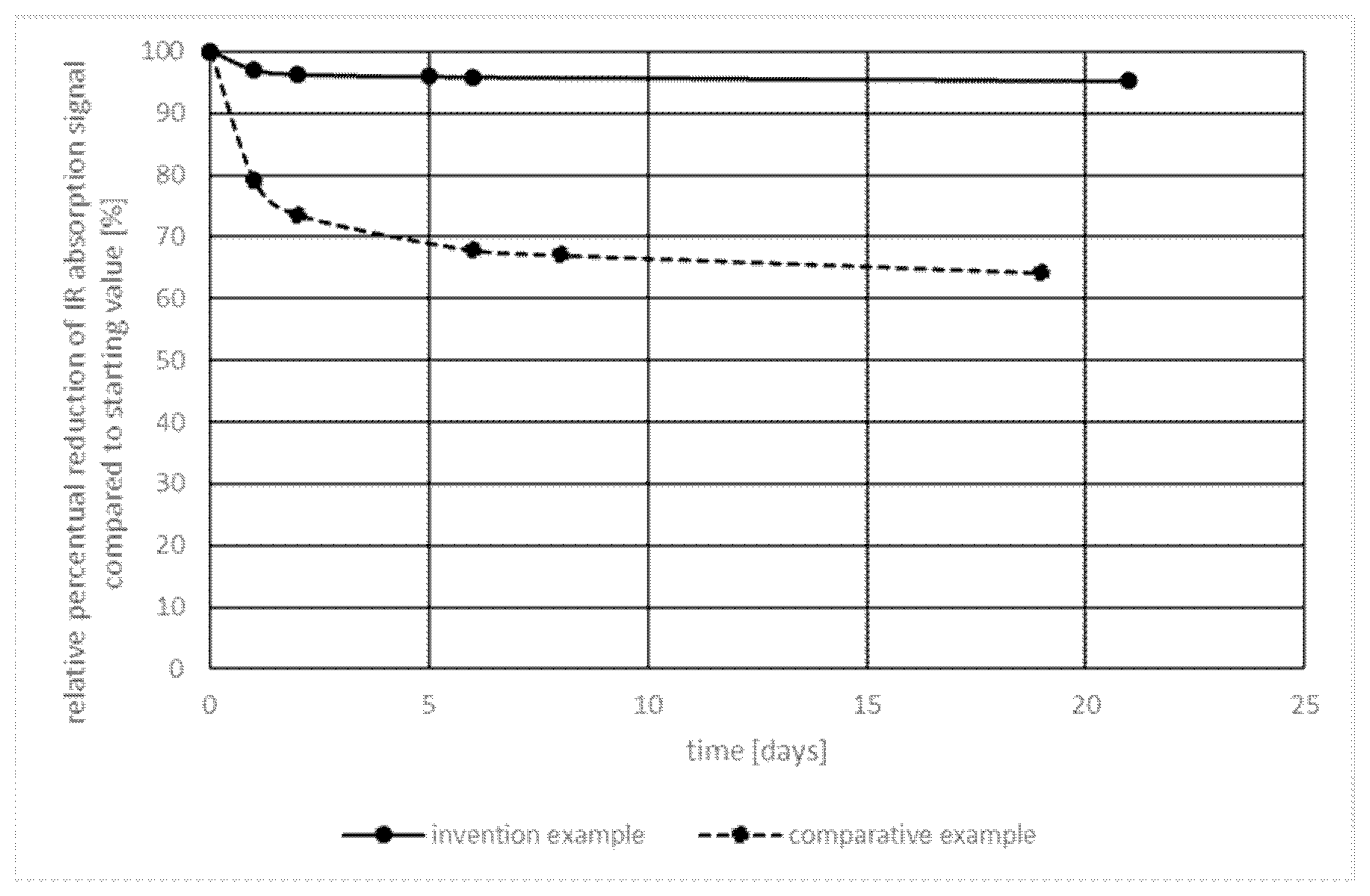 Patent US12378424 Figure 1 – Microparticle composition comprising an organic IR absorbing pigment