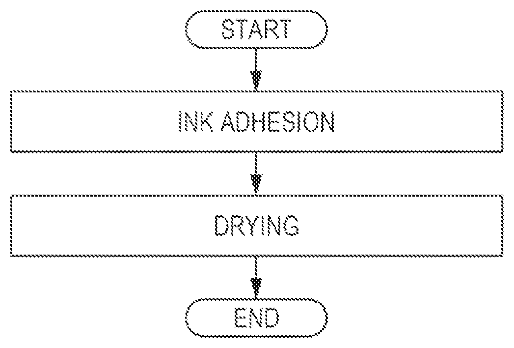 Patent US12378426 Figure 1 – Ink jet ink composition