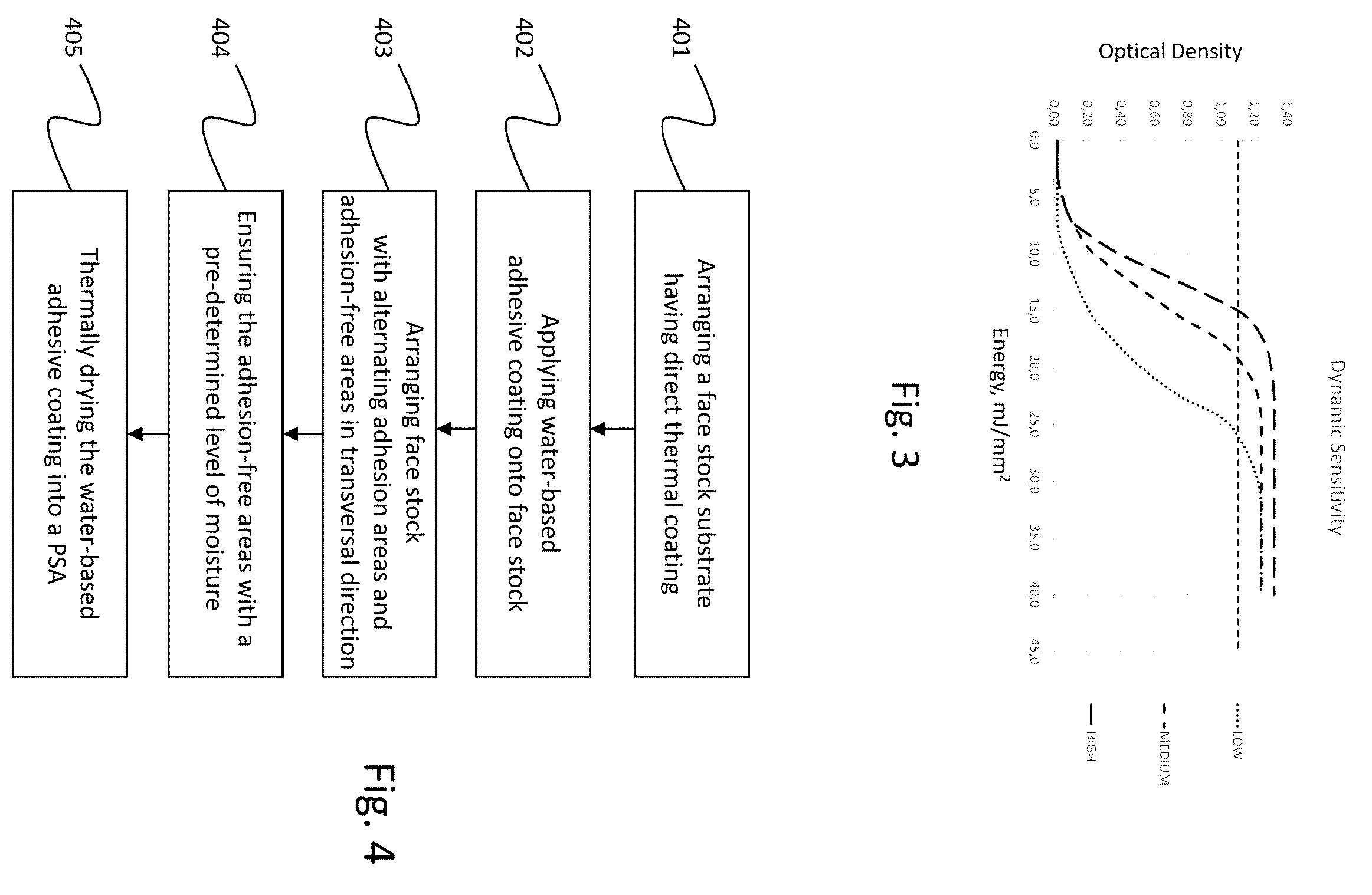 Patent US12378445 Figure 3 – Direct coating and drying patterned adhesive on direct thermal face