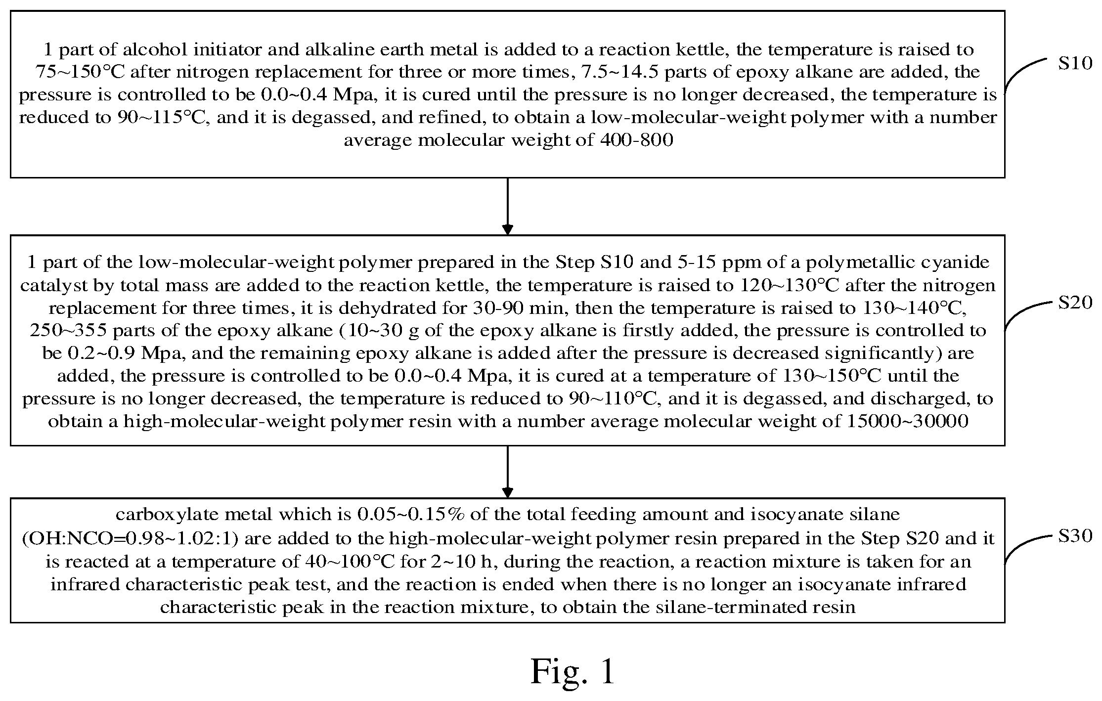 Patent US12378451 — Low-viscosity silane-terminated resin for sealant and preparation method thereof — Figure 1