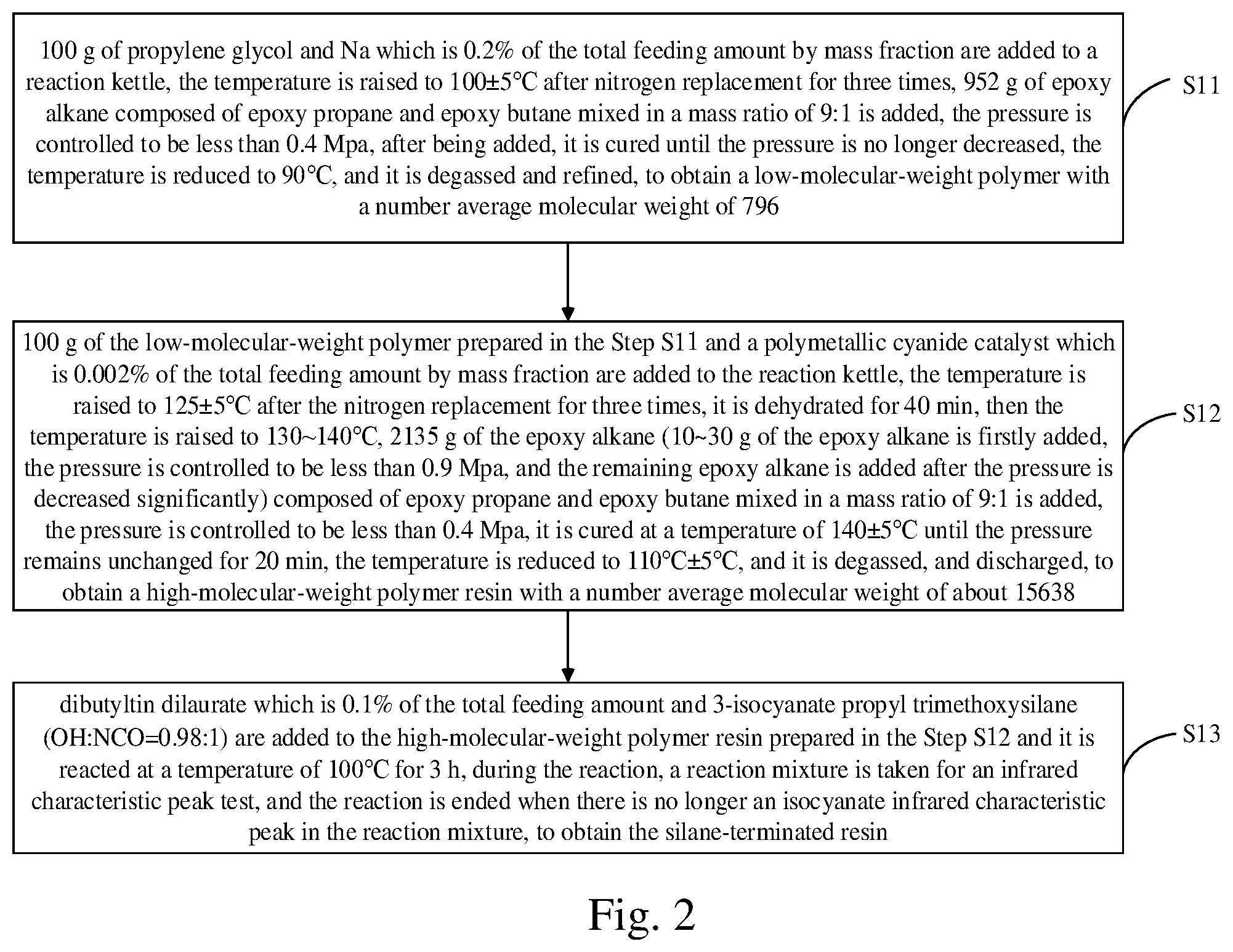 Patent US12378451 Figure 2 – Low-viscosity silane-terminated resin for sealant and preparation method thereof