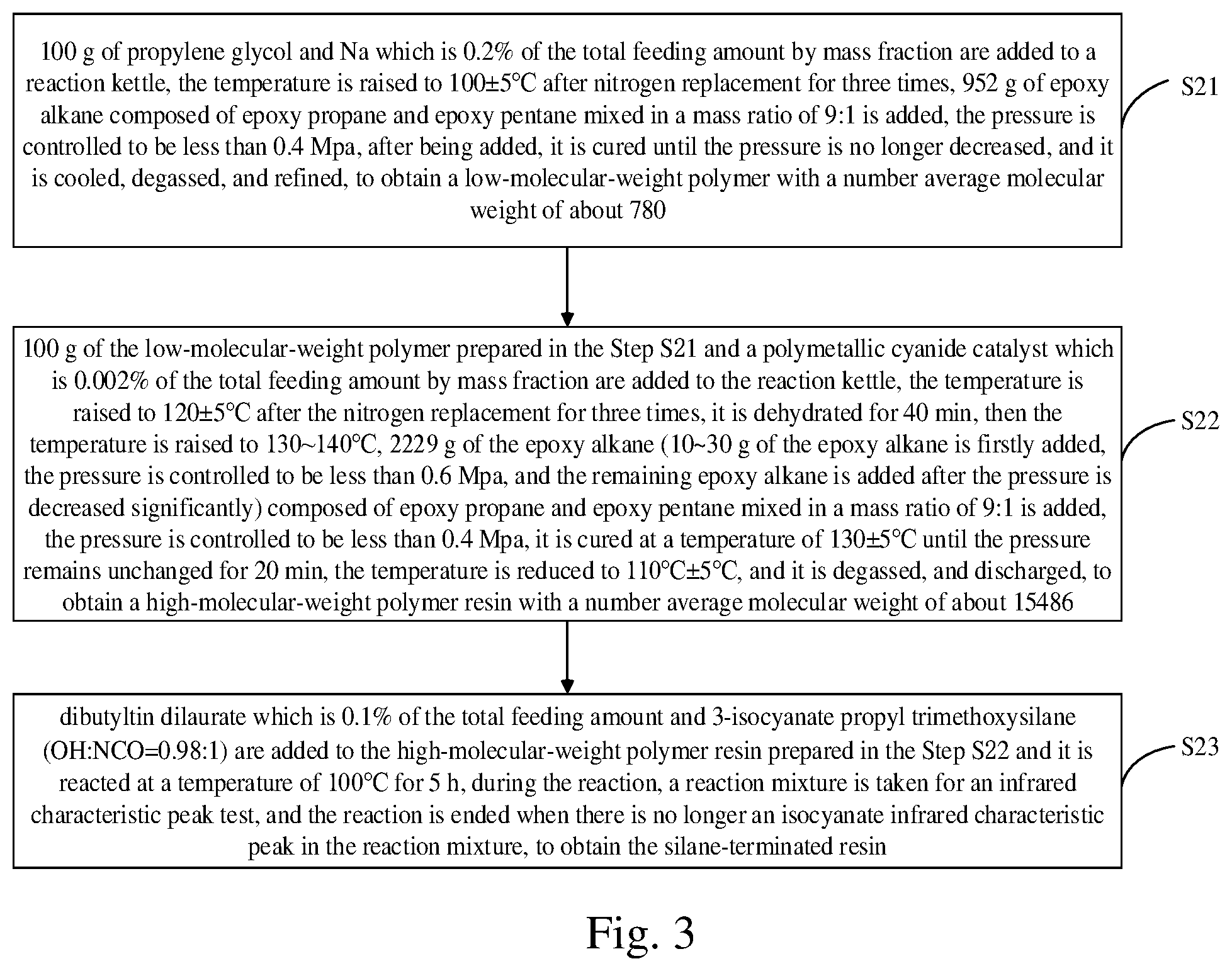Patent US12378451 Figure 3 – Low-viscosity silane-terminated resin for sealant and preparation method thereof