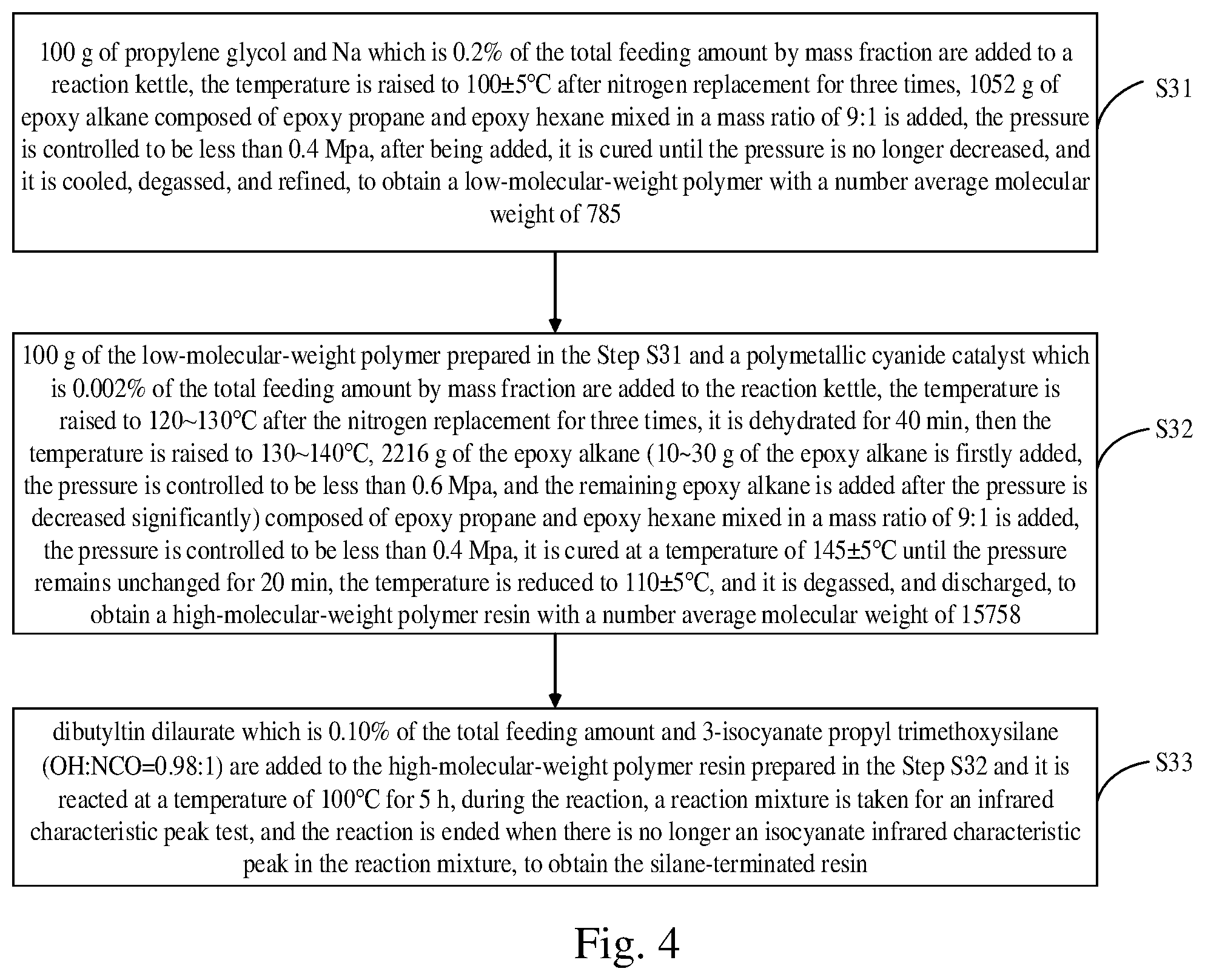 Patent US12378451 Figure 4 – Low-viscosity silane-terminated resin for sealant and preparation method thereof