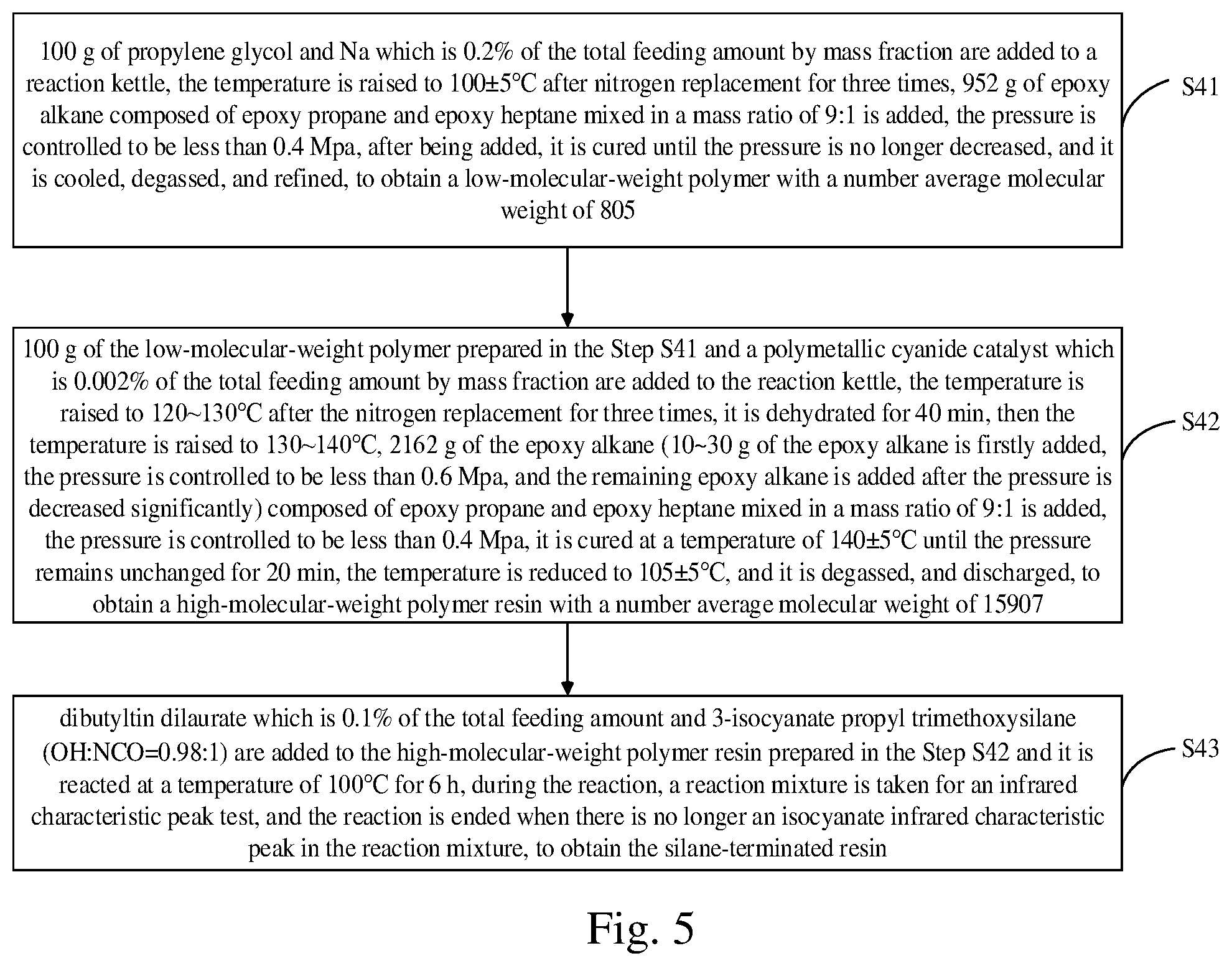 Patent US12378451 Figure 5 – Low-viscosity silane-terminated resin for sealant and preparation method thereof