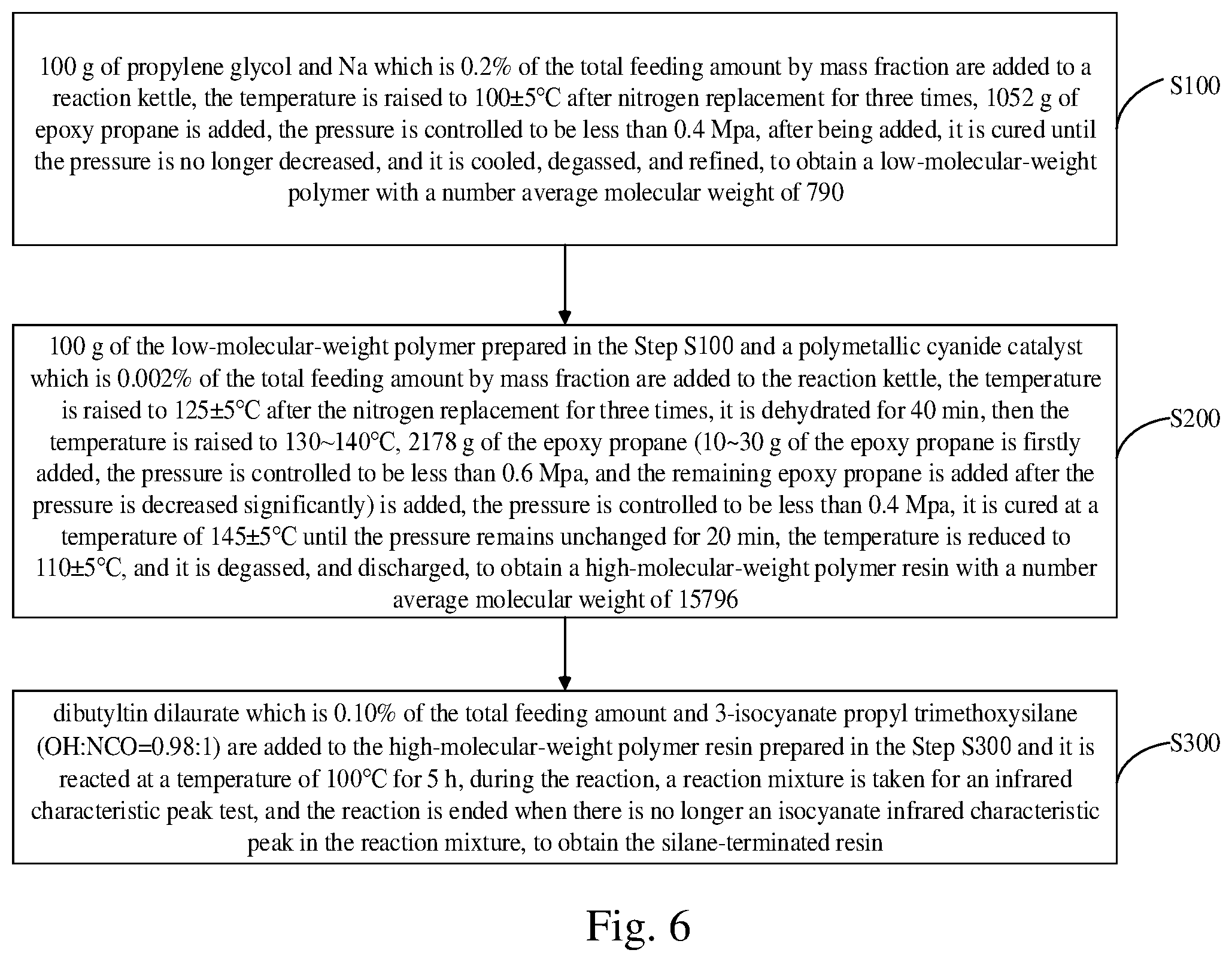 Patent US12378451 Figure 6 – Low-viscosity silane-terminated resin for sealant and preparation method thereof