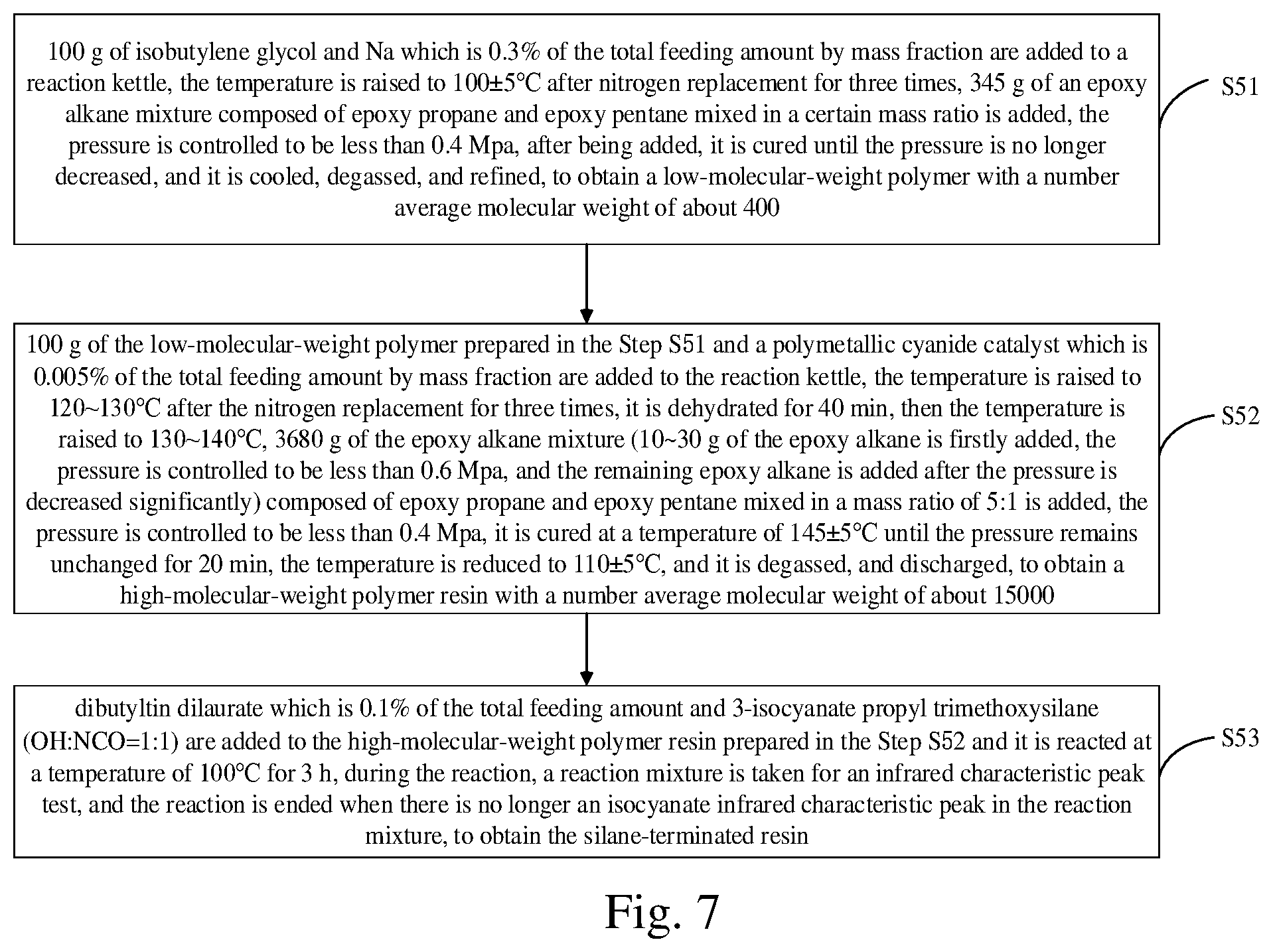 Patent US12378451 Figure 7 – Low-viscosity silane-terminated resin for sealant and preparation method thereof