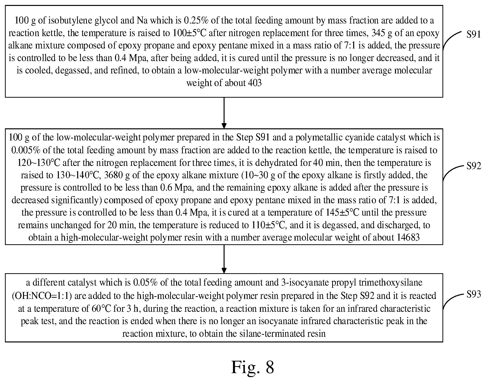 Patent US12378451 Figure 8 – Low-viscosity silane-terminated resin for sealant and preparation method thereof