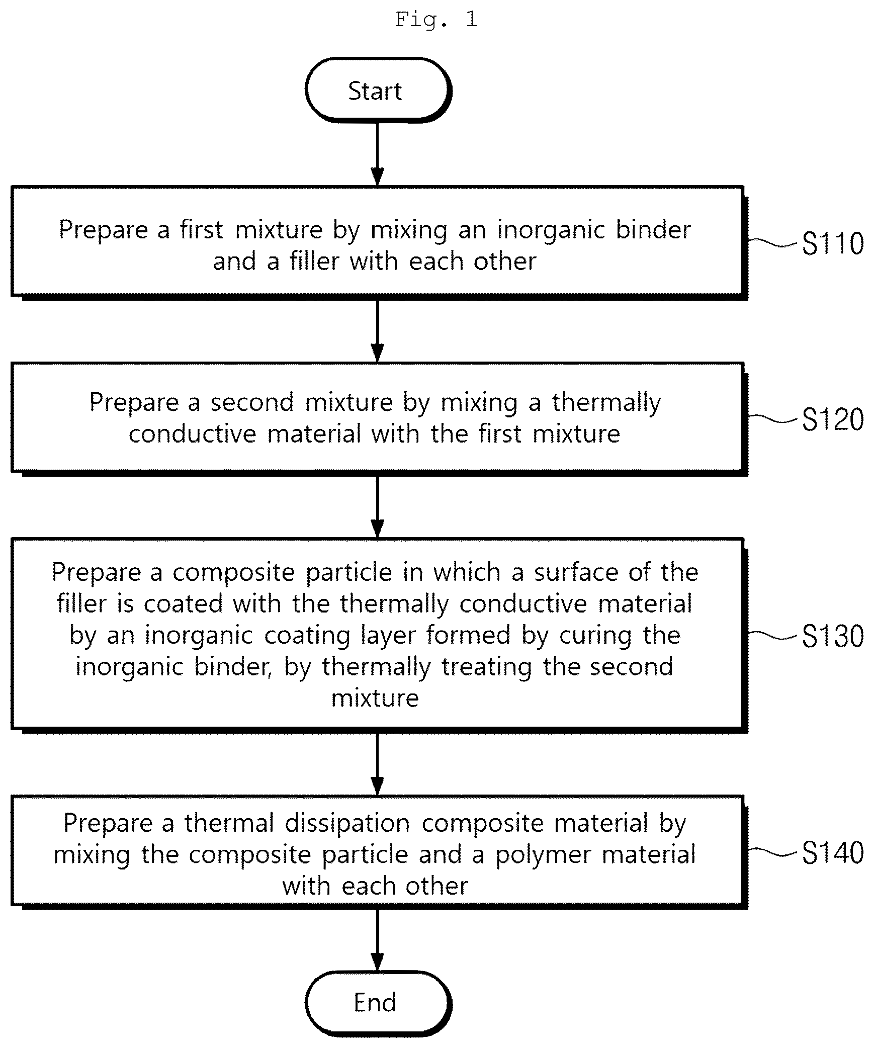 Patent US12378459 Figure 1 – Thermal dissipation composite material and manufacturing method thereof