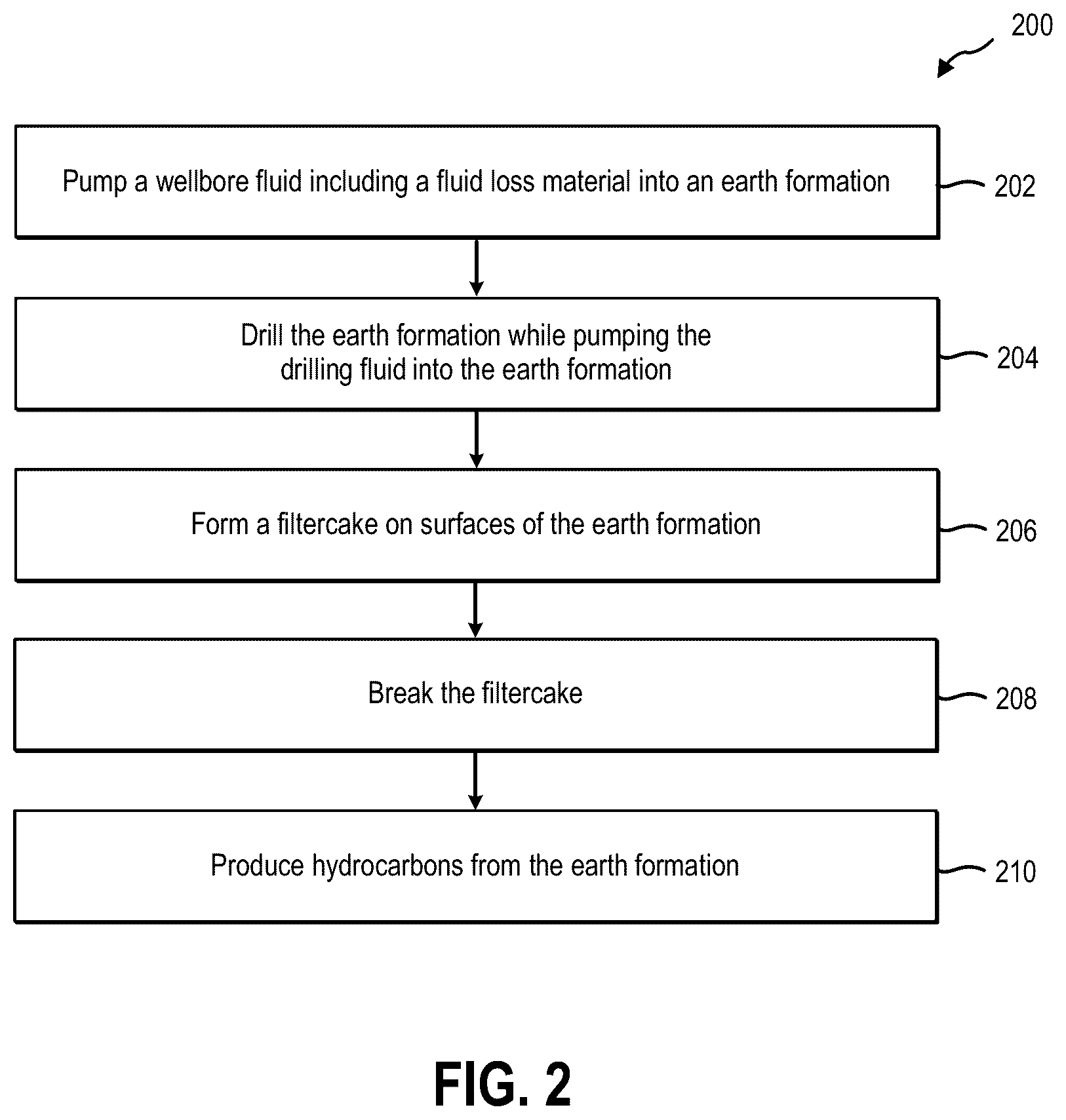 Patent US12378461 Figure 2 – Methods of forming organophilic fluid loss materials, and related organophilic fluid loss materials and methods
