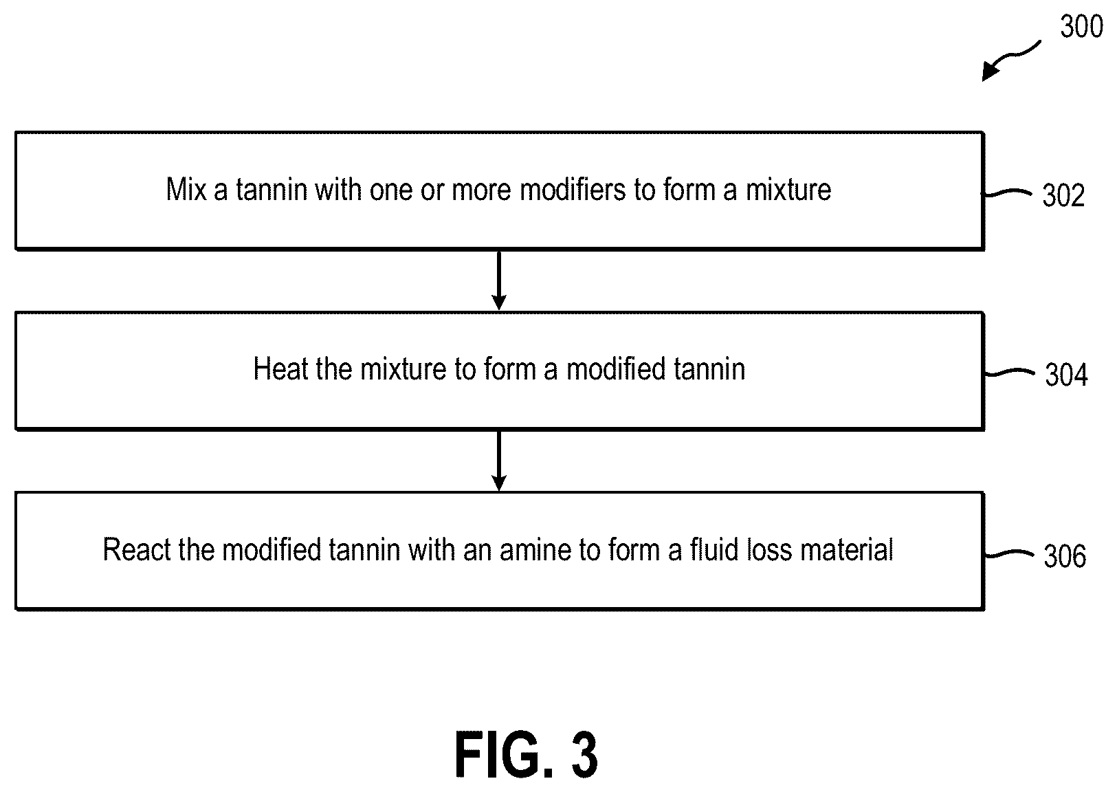 Patent US12378461 Figure 3 – Methods of forming organophilic fluid loss materials, and related organophilic fluid loss materials and methods