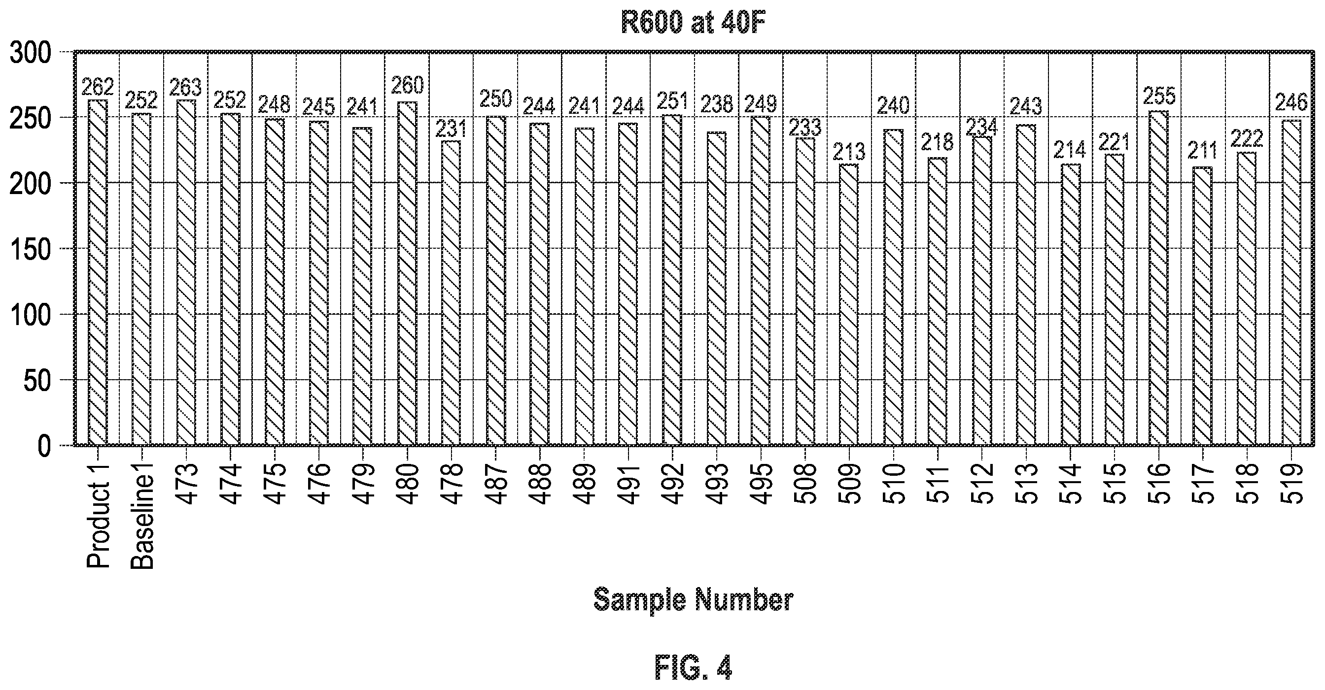 Patent US12378461 Figure 4 – Methods of forming organophilic fluid loss materials, and related organophilic fluid loss materials and methods