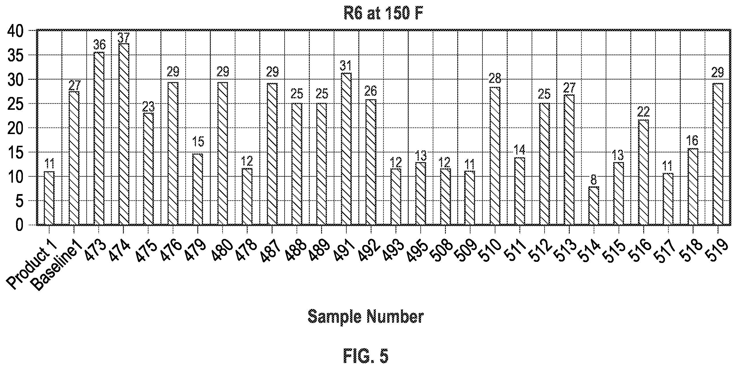 Patent US12378461 Figure 5 – Methods of forming organophilic fluid loss materials, and related organophilic fluid loss materials and methods