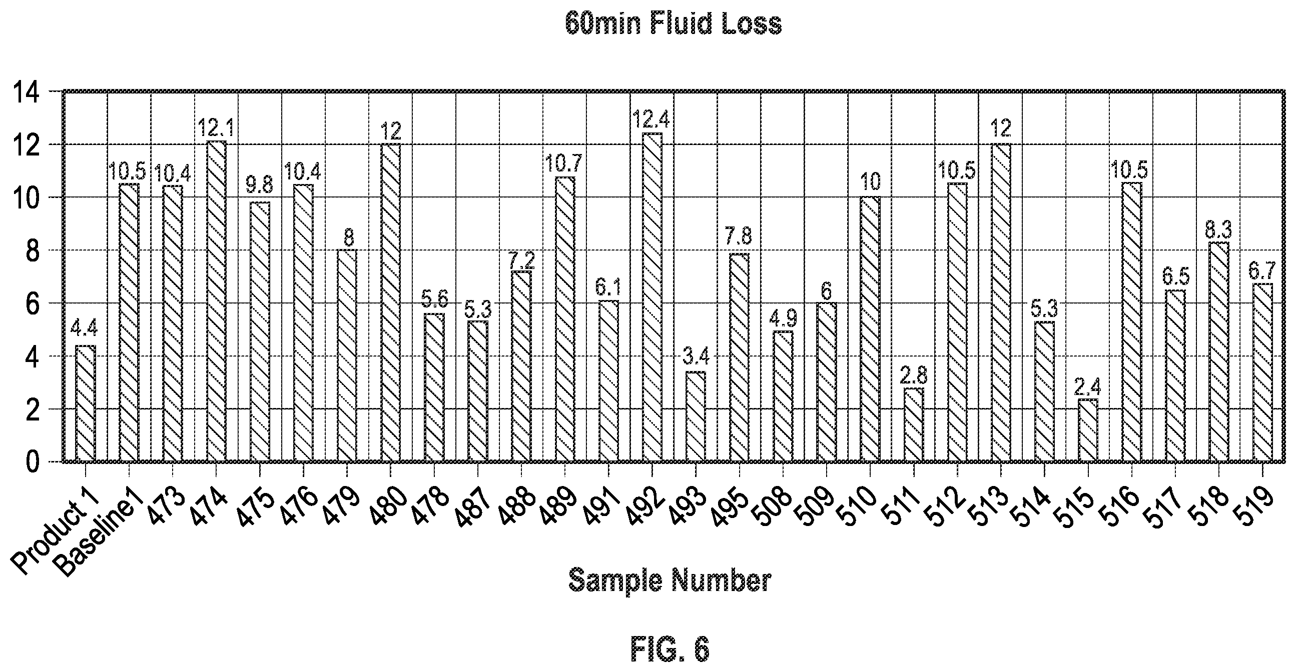 Patent US12378461 Figure 6 – Methods of forming organophilic fluid loss materials, and related organophilic fluid loss materials and methods