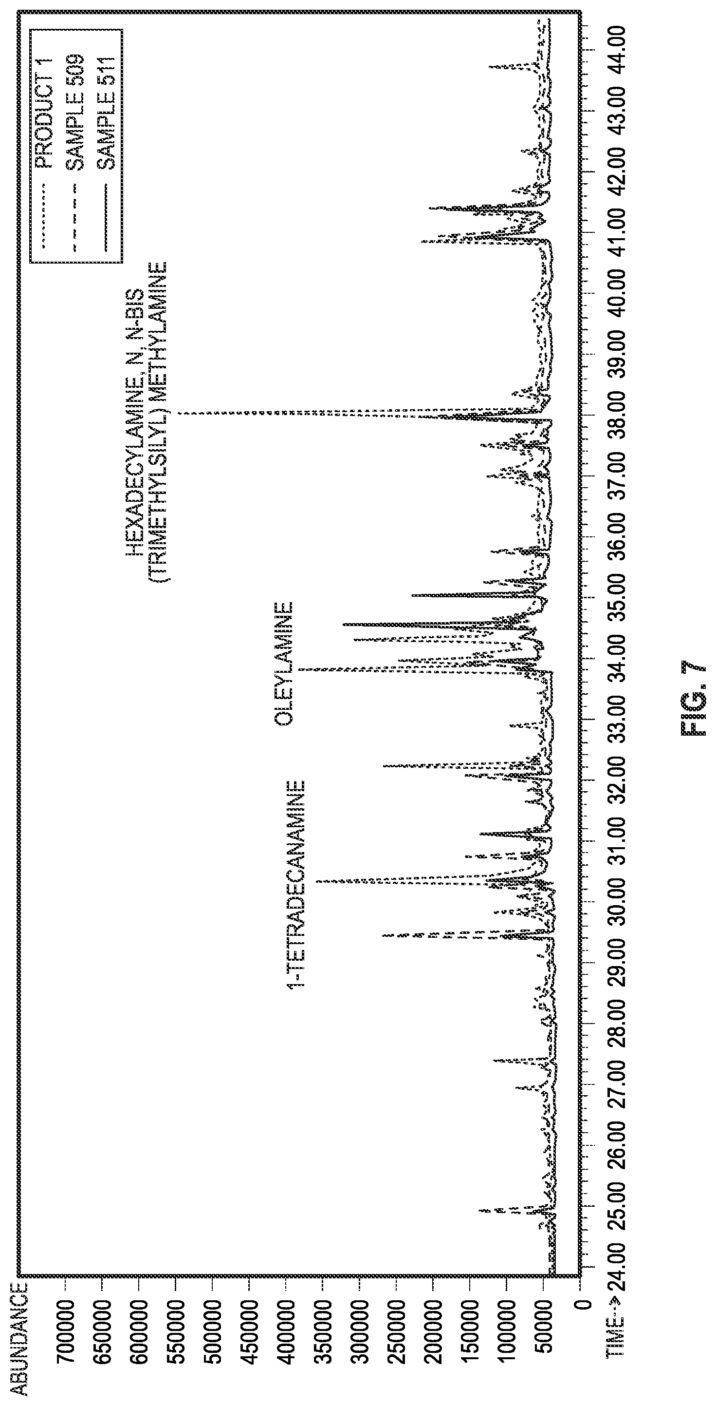 Patent US12378461 Figure 7 – Methods of forming organophilic fluid loss materials, and related organophilic fluid loss materials and methods