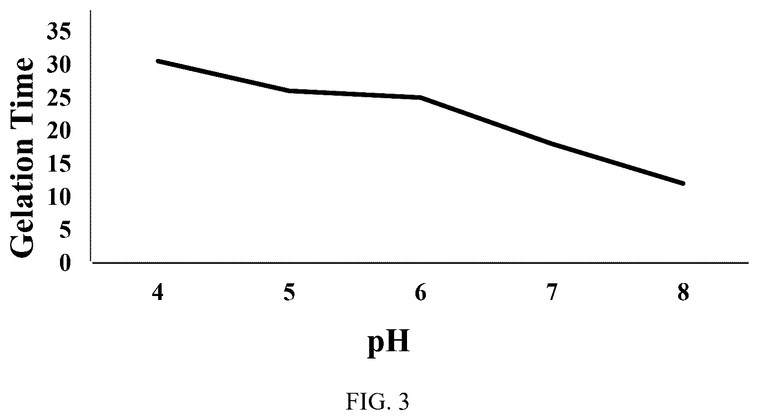 Patent US12378462 Figure 2 – Sealing gel with delayed gelation for well cementation, preparation method, and application