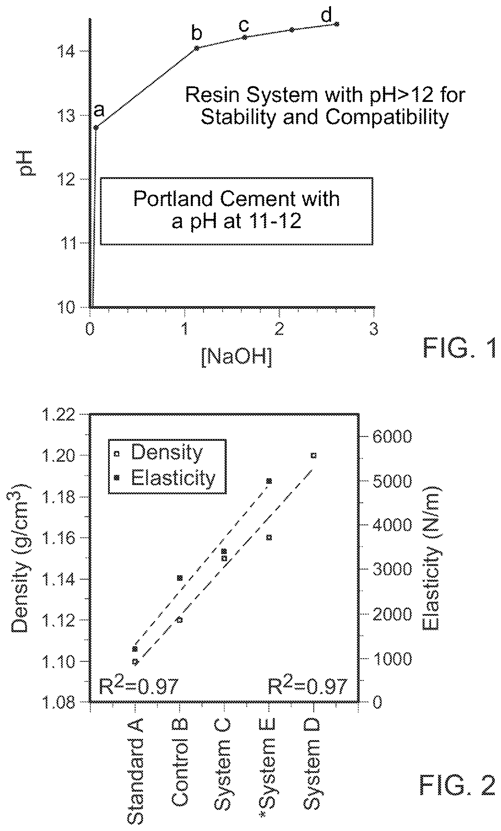 Patent US12378463 Figure 1 – Water-based resin with elasticity for applications in cementing and subterranean structures