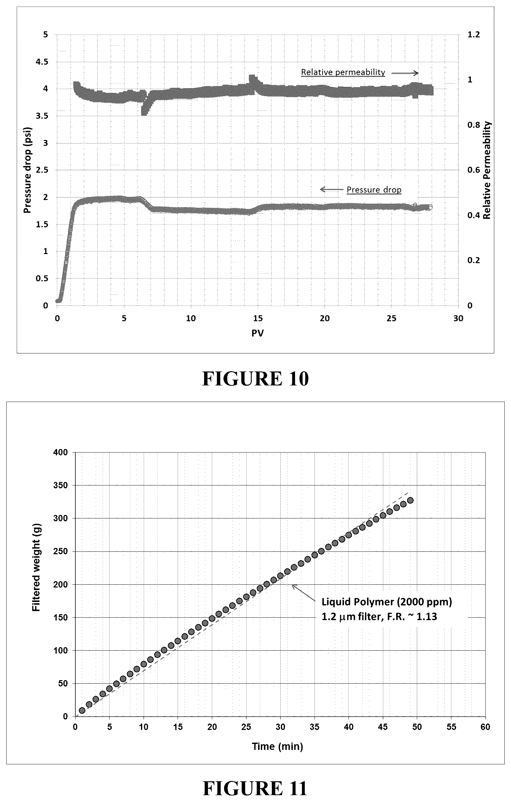 Patent US12378464 Figure 9 – Methods for hydrocarbon recovery