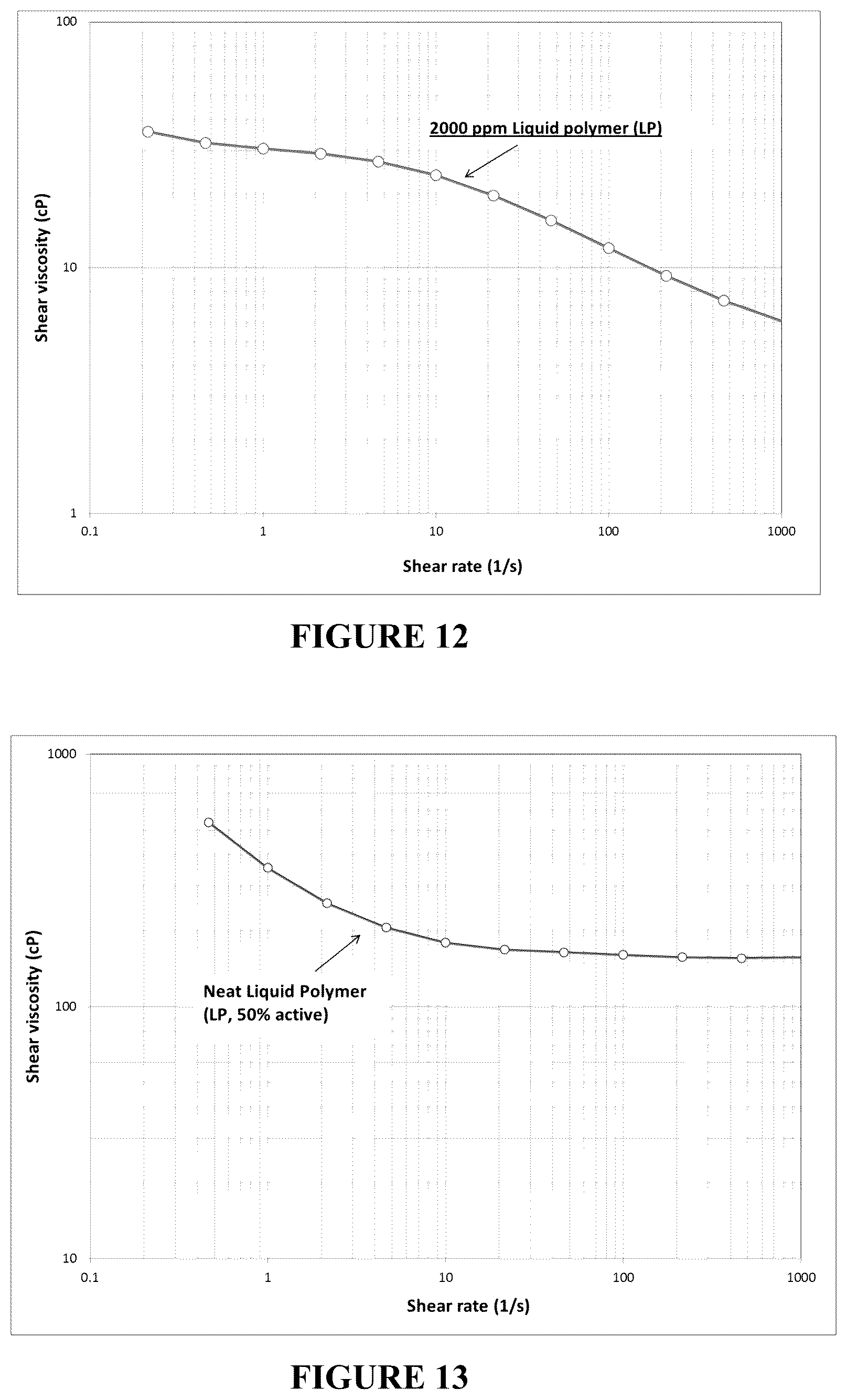 Patent US12378464 Figure 10 – Methods for hydrocarbon recovery