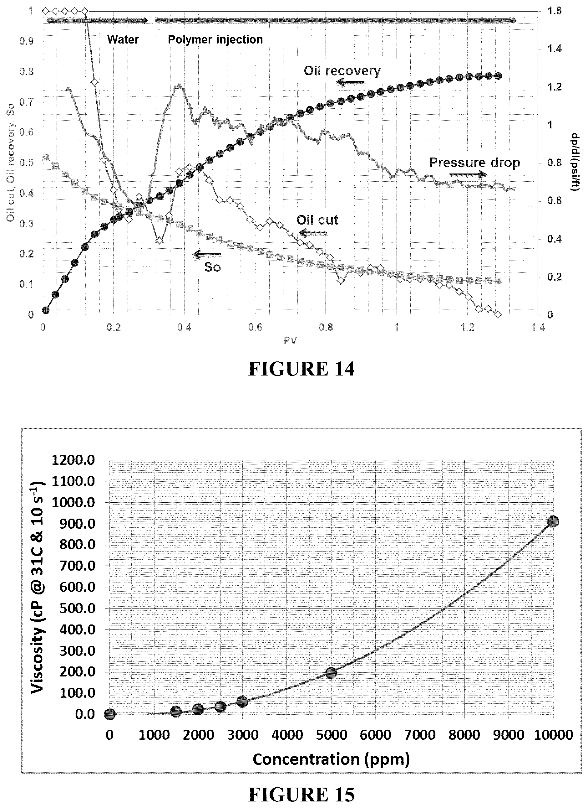 Patent US12378464 Figure 11 – Methods for hydrocarbon recovery