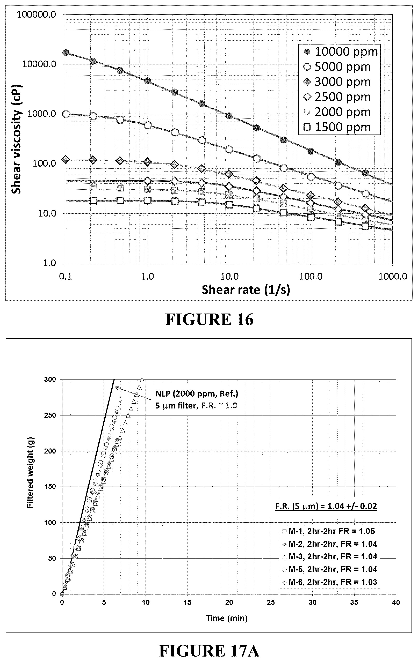 Patent US12378464 Figure 12 – Methods for hydrocarbon recovery