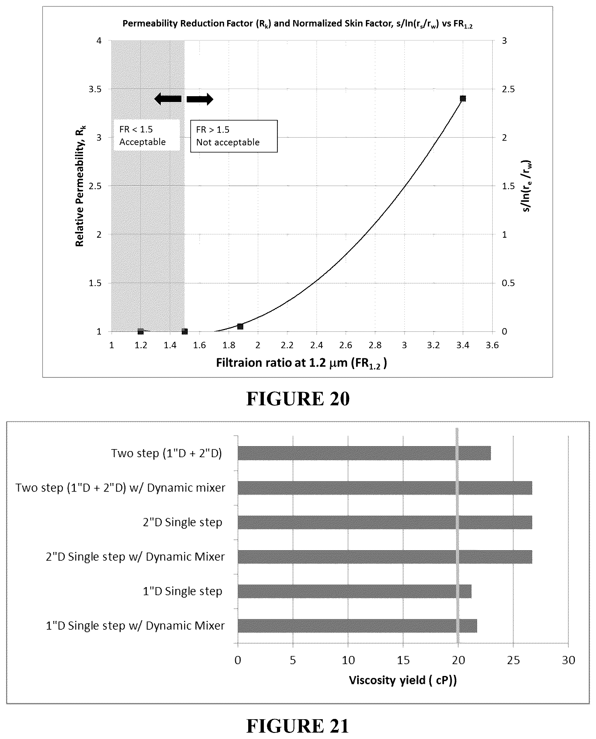 Patent US12378464 Figure 15 – Methods for hydrocarbon recovery