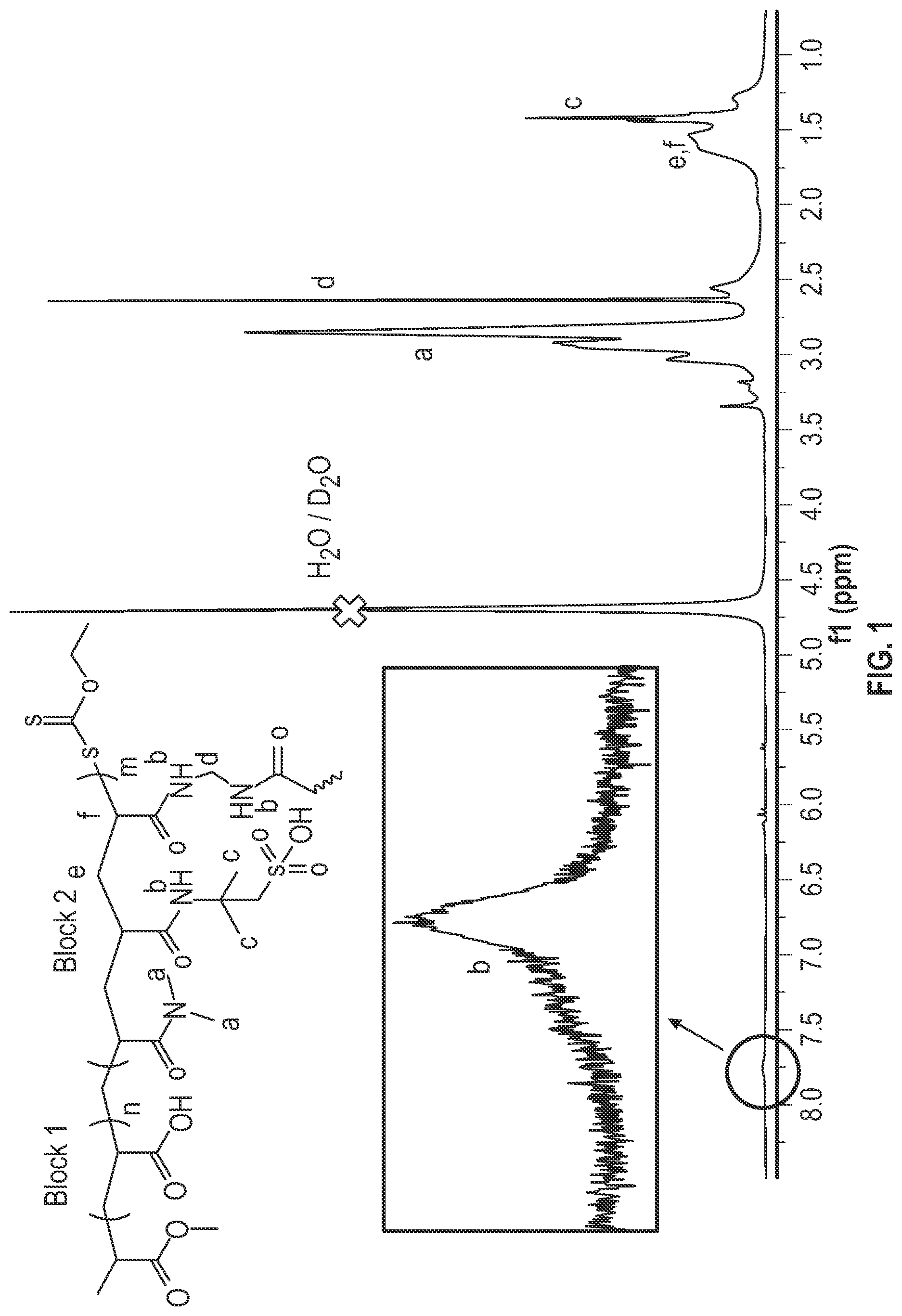 Patent US12378465 Figure 1 – Development of ultra-high molecular weight (UHMW) branched block copolymer drag reducer with improved mechanical and chemical stability