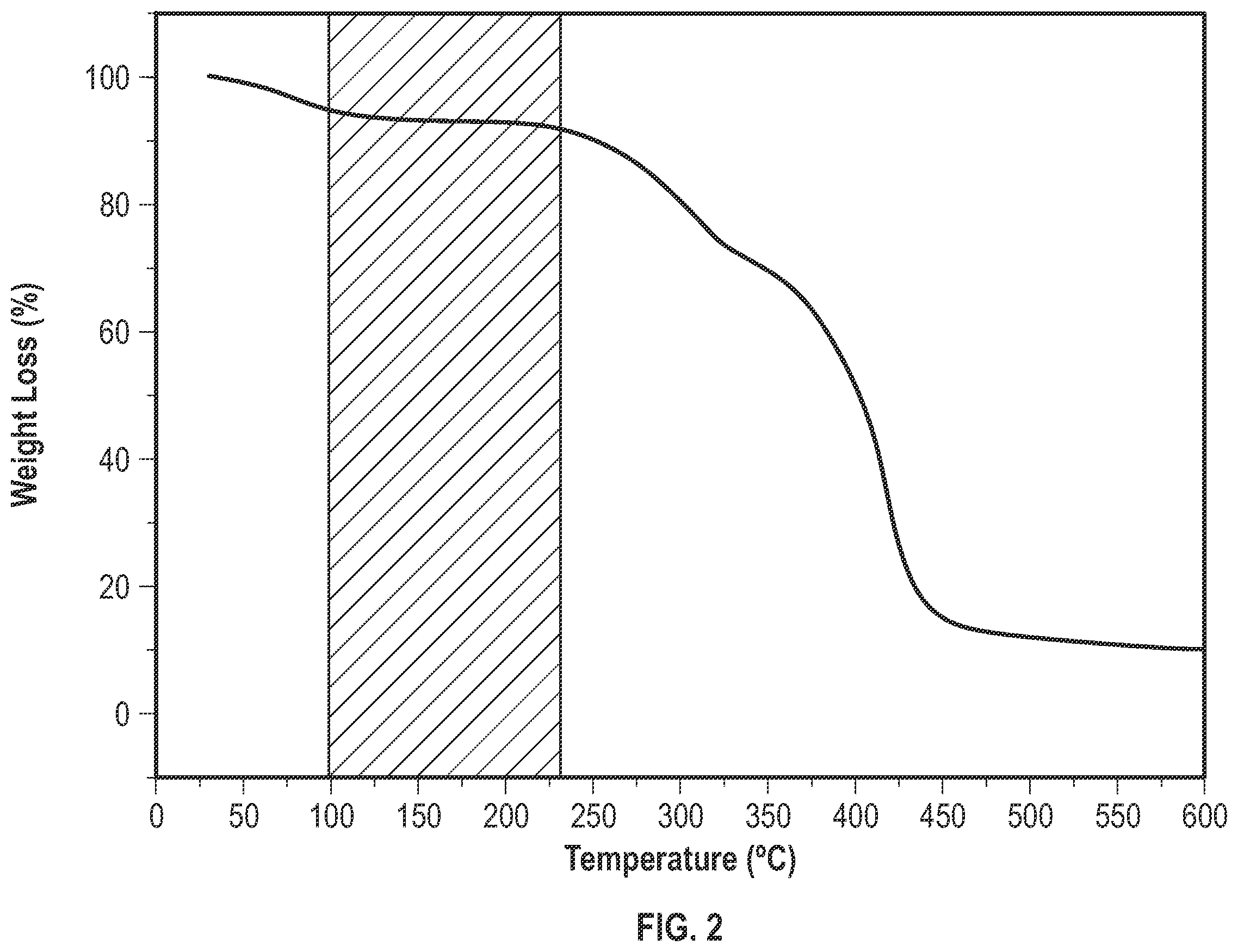 Patent US12378465 Figure 2 – Development of ultra-high molecular weight (UHMW) branched block copolymer drag reducer with improved mechanical and chemical stability