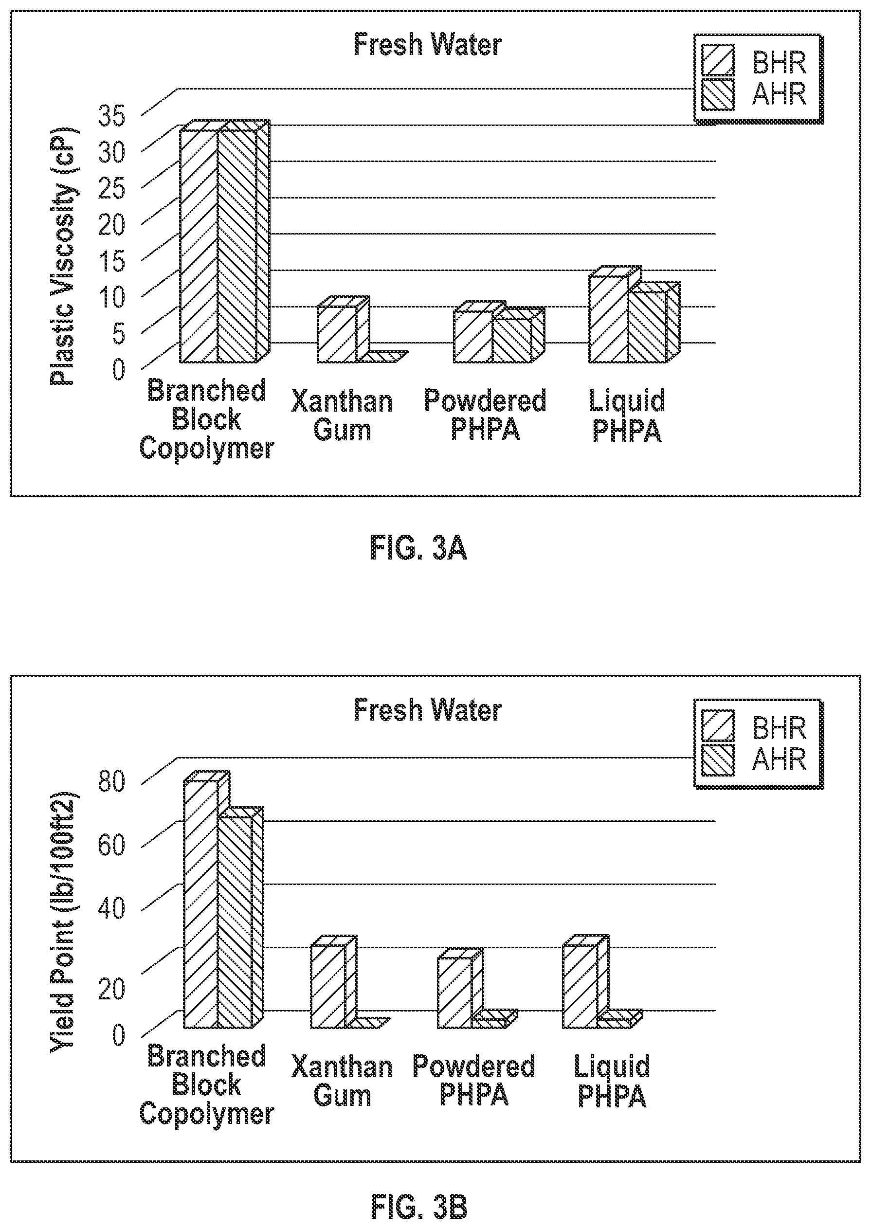 Patent US12378465 Figure 3 – Development of ultra-high molecular weight (UHMW) branched block copolymer drag reducer with improved mechanical and chemical stability