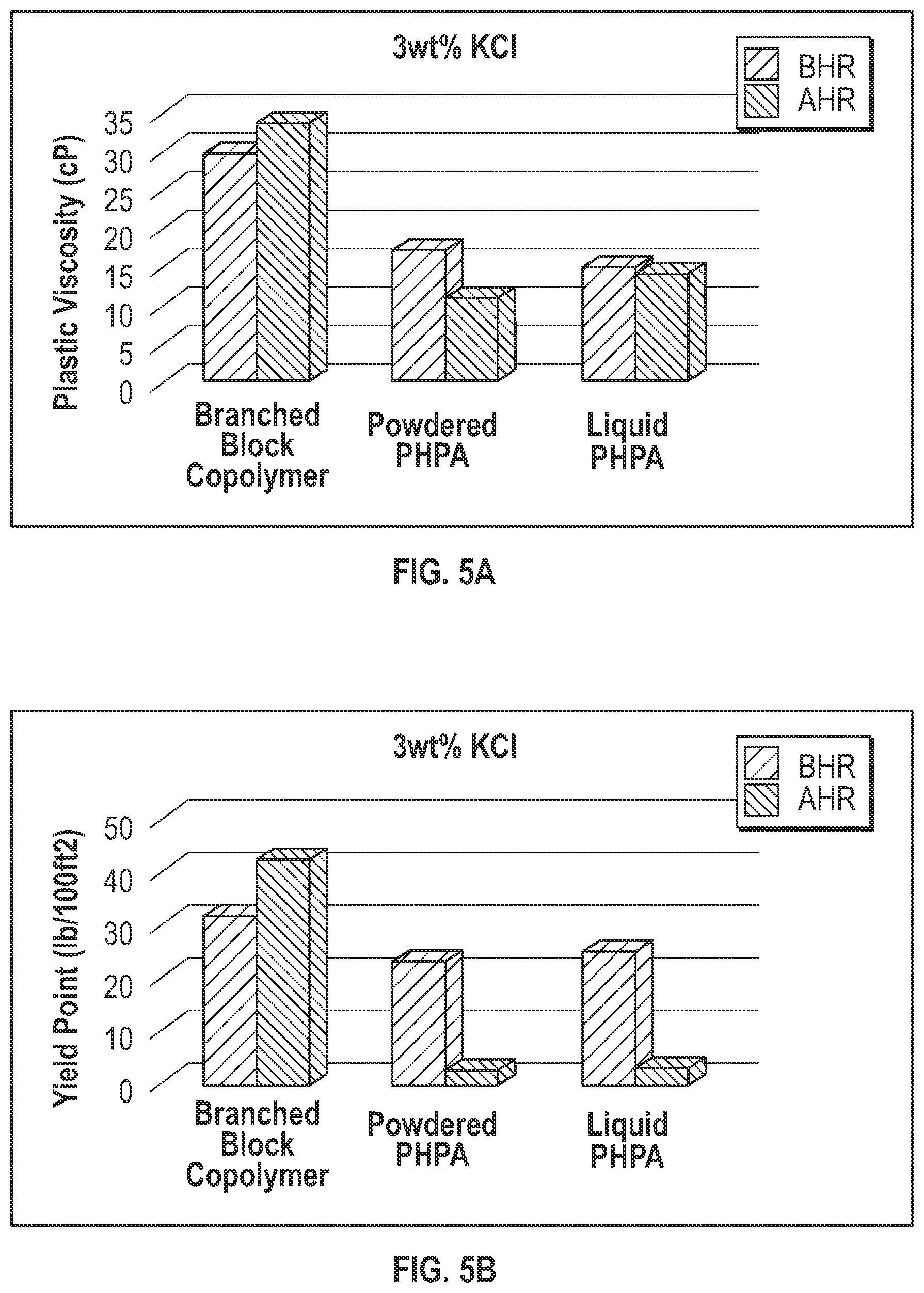 Patent US12378465 Figure 5 – Development of ultra-high molecular weight (UHMW) branched block copolymer drag reducer with improved mechanical and chemical stability
