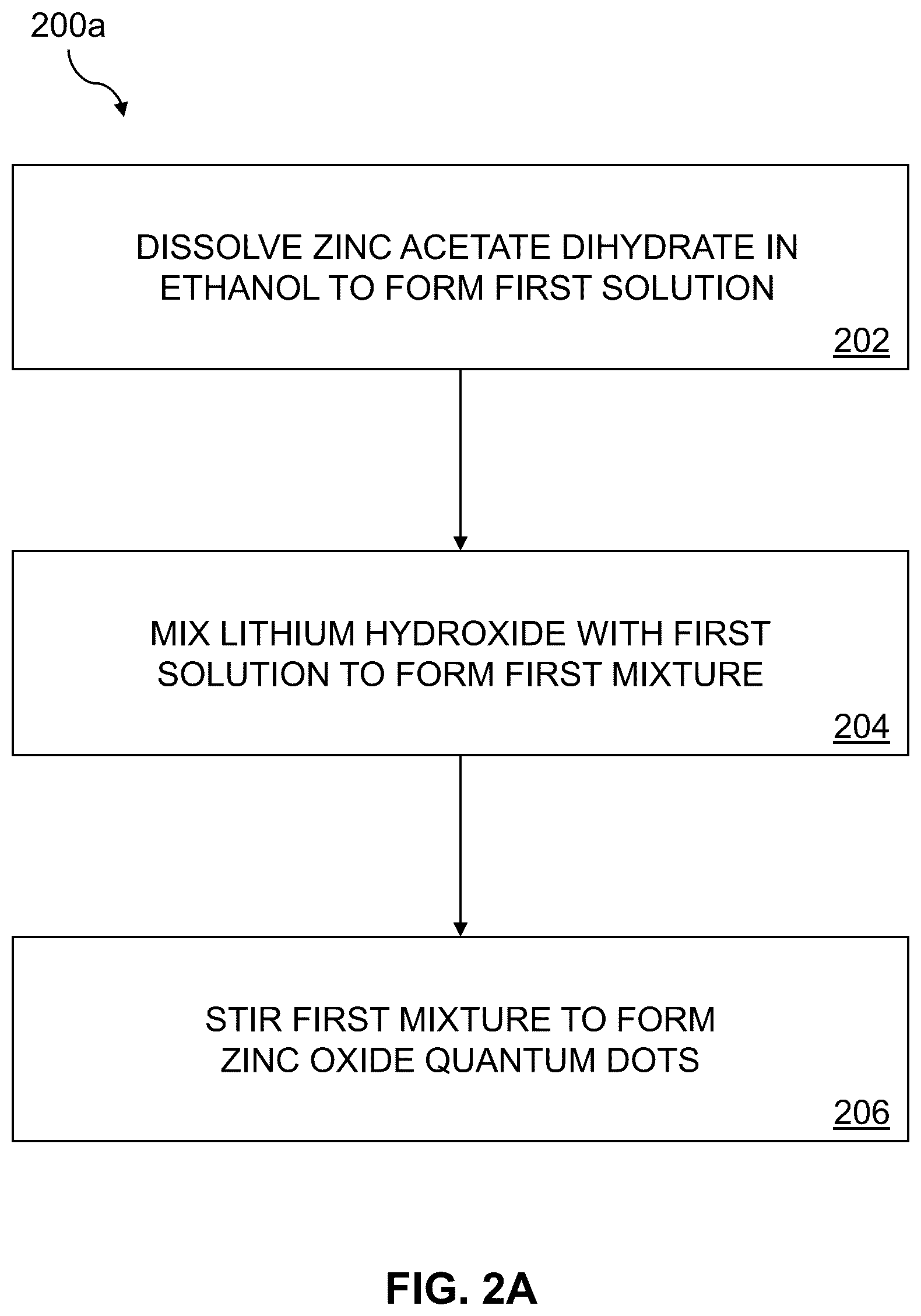 Patent US12378467 Figure 2 – Tracer including zinc oxide quantum dots embedded in silica