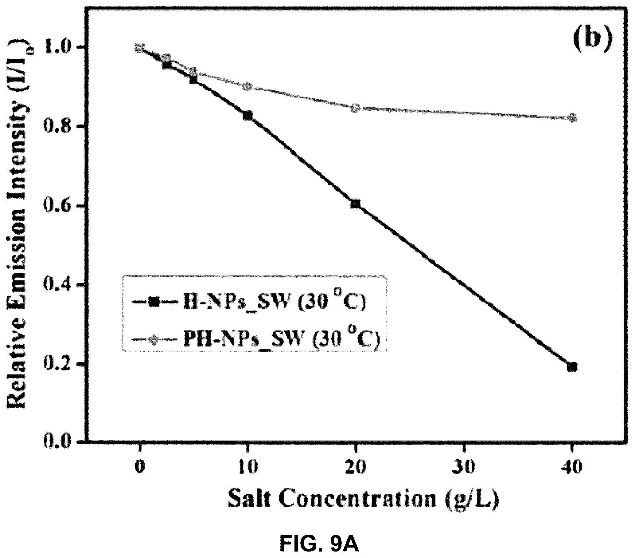 Patent US12378467 Figure 18 – Tracer including zinc oxide quantum dots embedded in silica