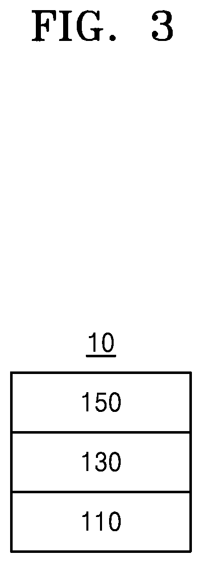Patent US12378470 Figure 3 – Composition and method of forming quantum dot layer with the composition, quantum dot layer and light-emitting device including the quantum dot layer