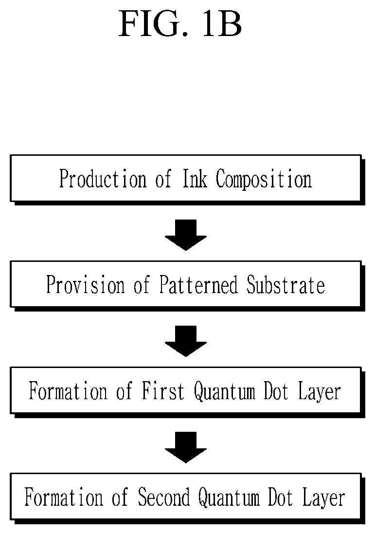 Patent US12378472 Figure 2 – Quantum dot, production method thereof, and electronic device including the same