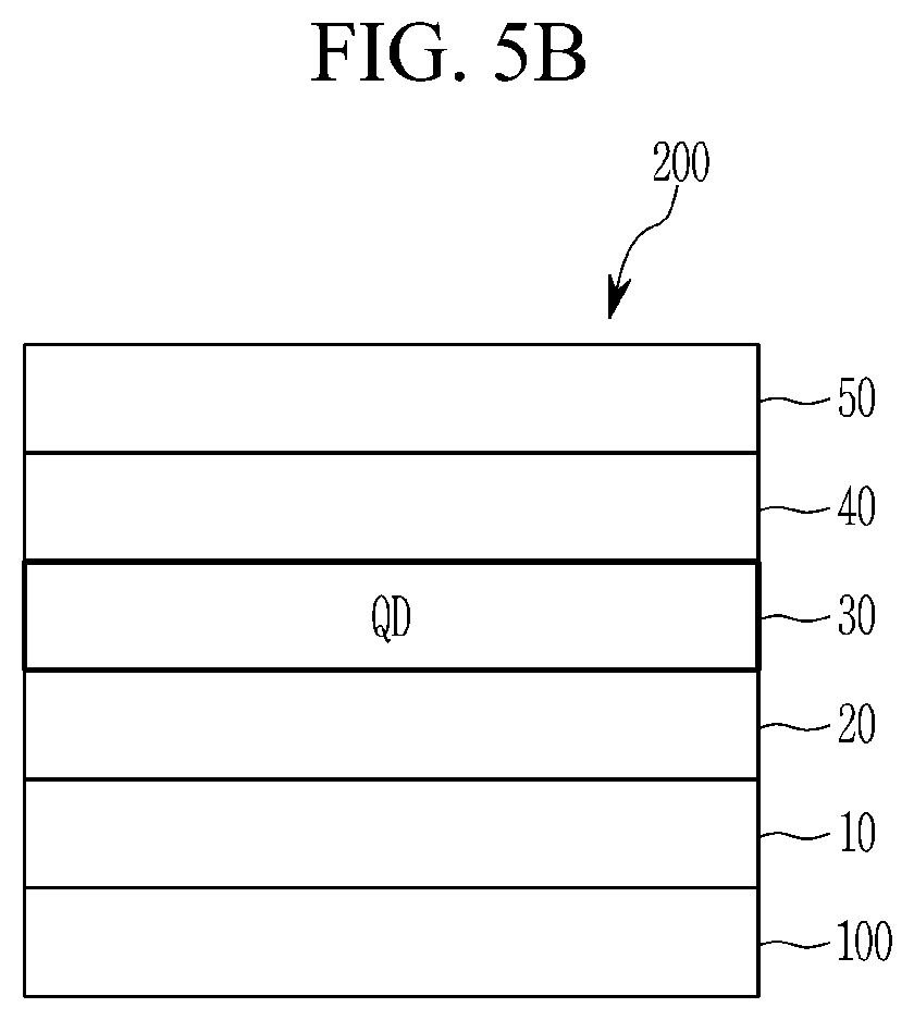 Patent US12378472 Figure 8 – Quantum dot, production method thereof, and electronic device including the same