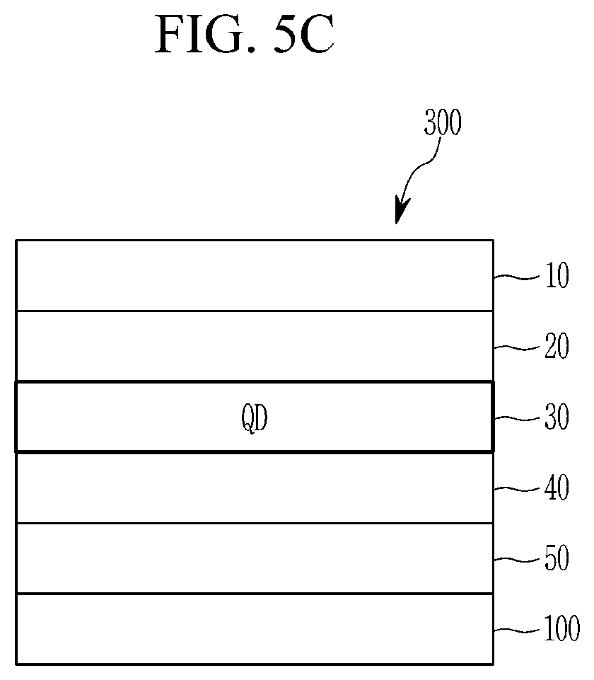 Patent US12378472 Figure 9 – Quantum dot, production method thereof, and electronic device including the same