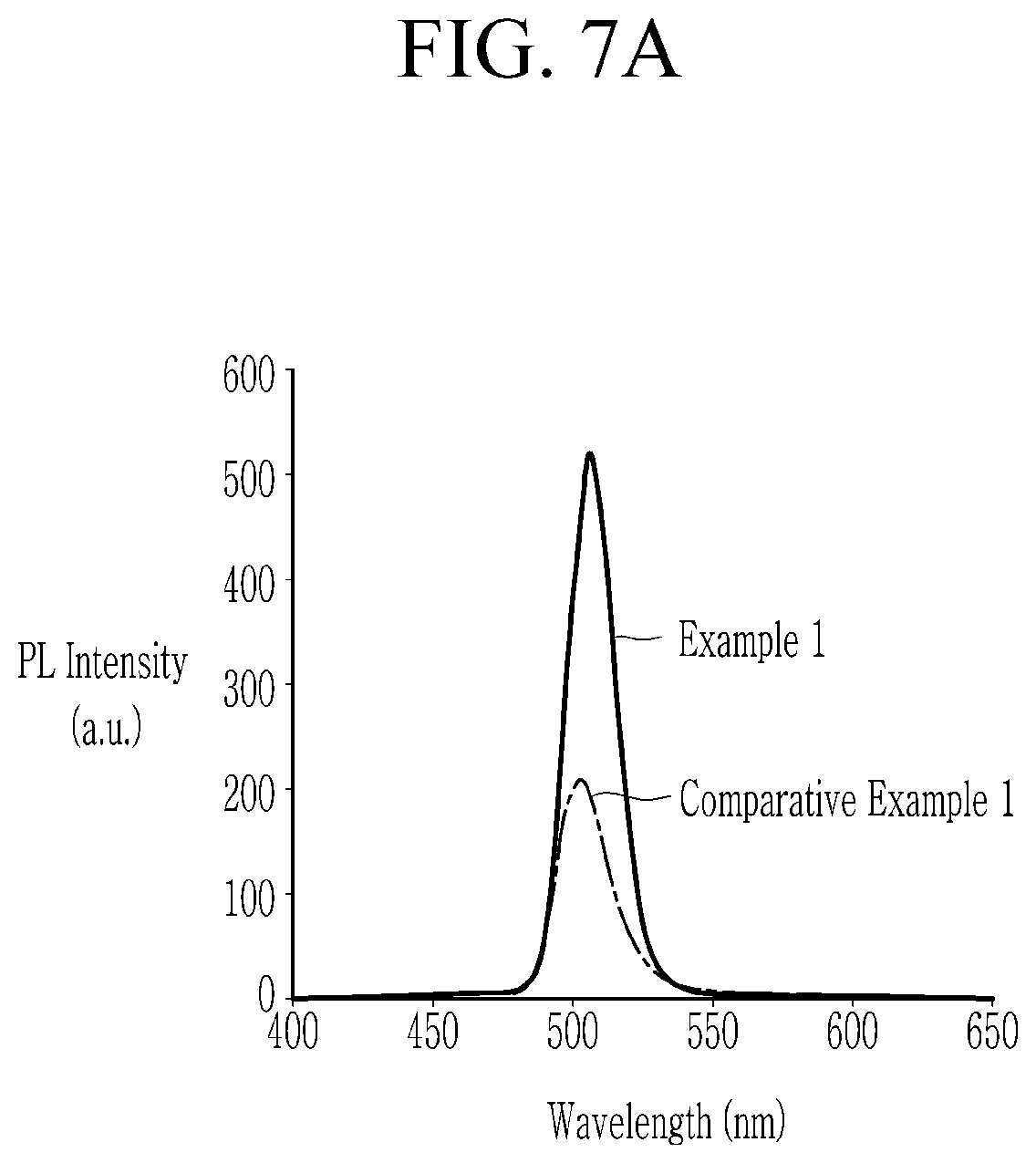 Patent US12378472 Figure 11 – Quantum dot, production method thereof, and electronic device including the same
