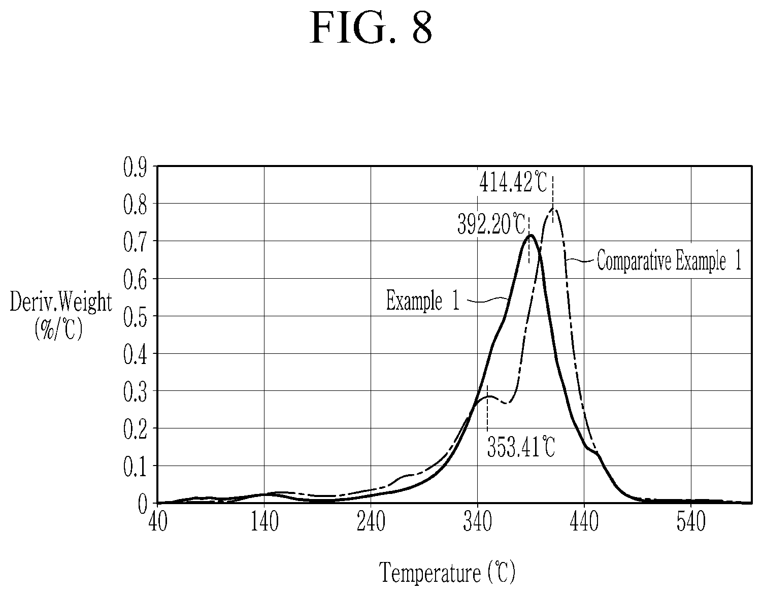 Patent US12378472 Figure 13 – Quantum dot, production method thereof, and electronic device including the same