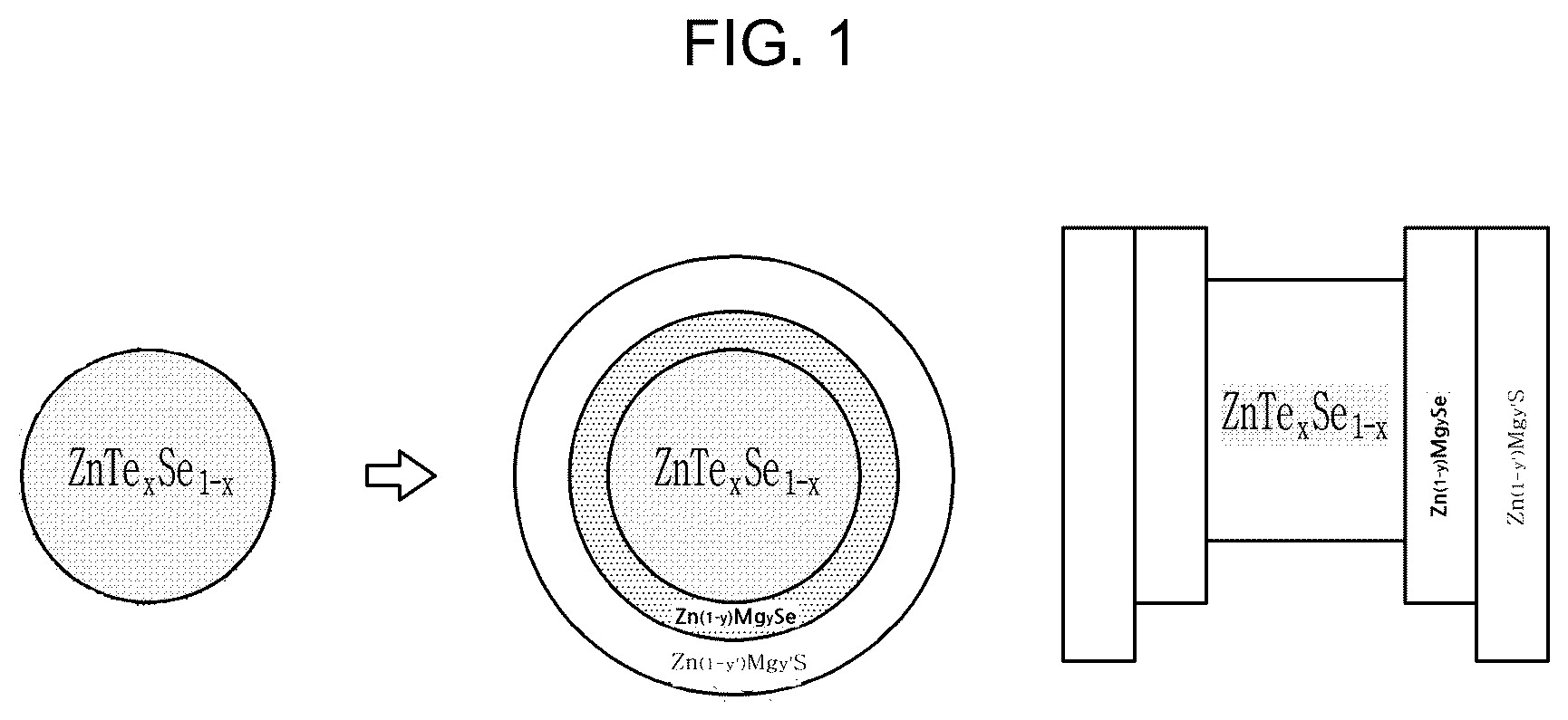 Patent US12378473 Figure 1 – Quantum dot, production method thereof, and electronic device including the same