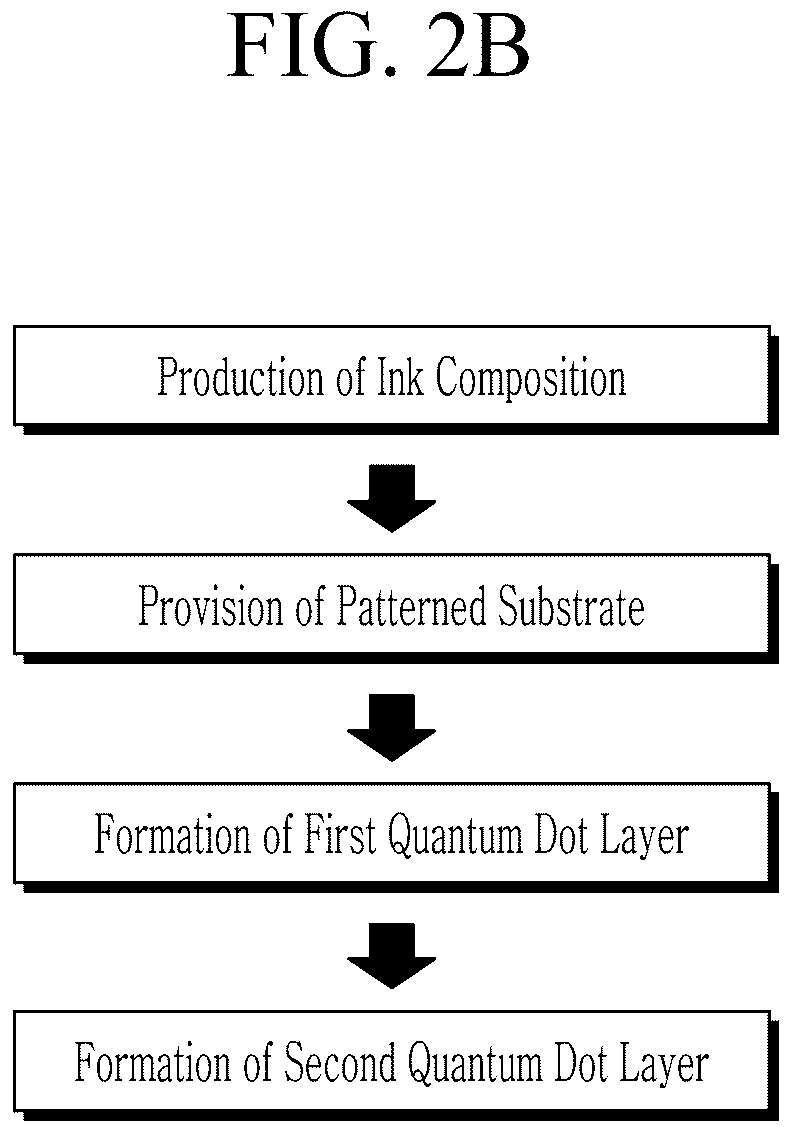Patent US12378473 Figure 3 – Quantum dot, production method thereof, and electronic device including the same