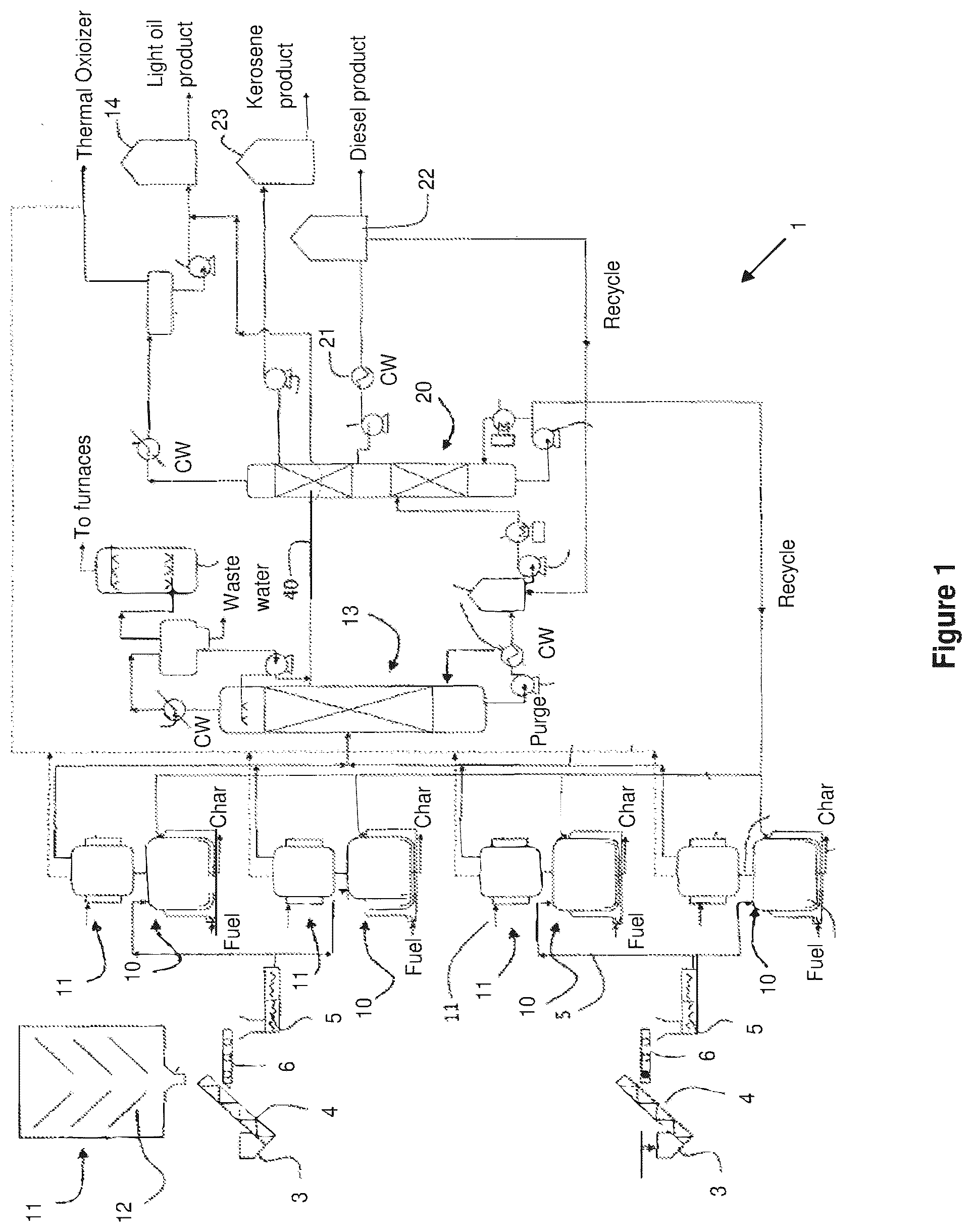 Patent US12378476 Figure 1 – Method for pyrolysing plastic material and a system therefor
