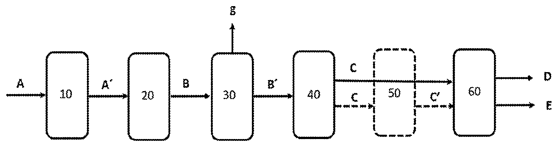 Patent US12378477 Figure 1 – Method for producing renewable aviation fuel