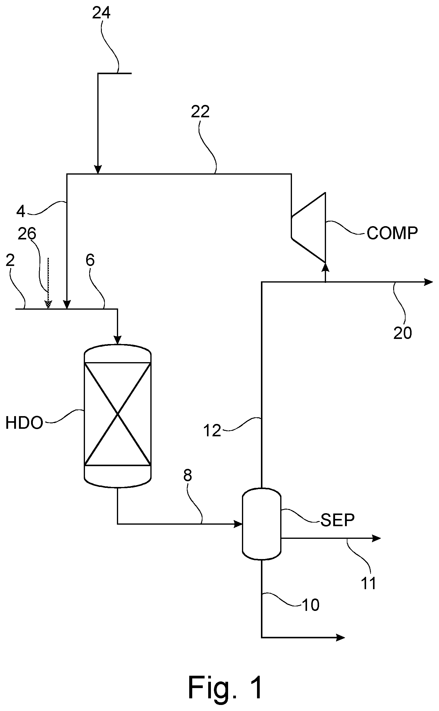 Patent US12378478 Figure 1 – Cost effective deoxygenation process with gas recycle