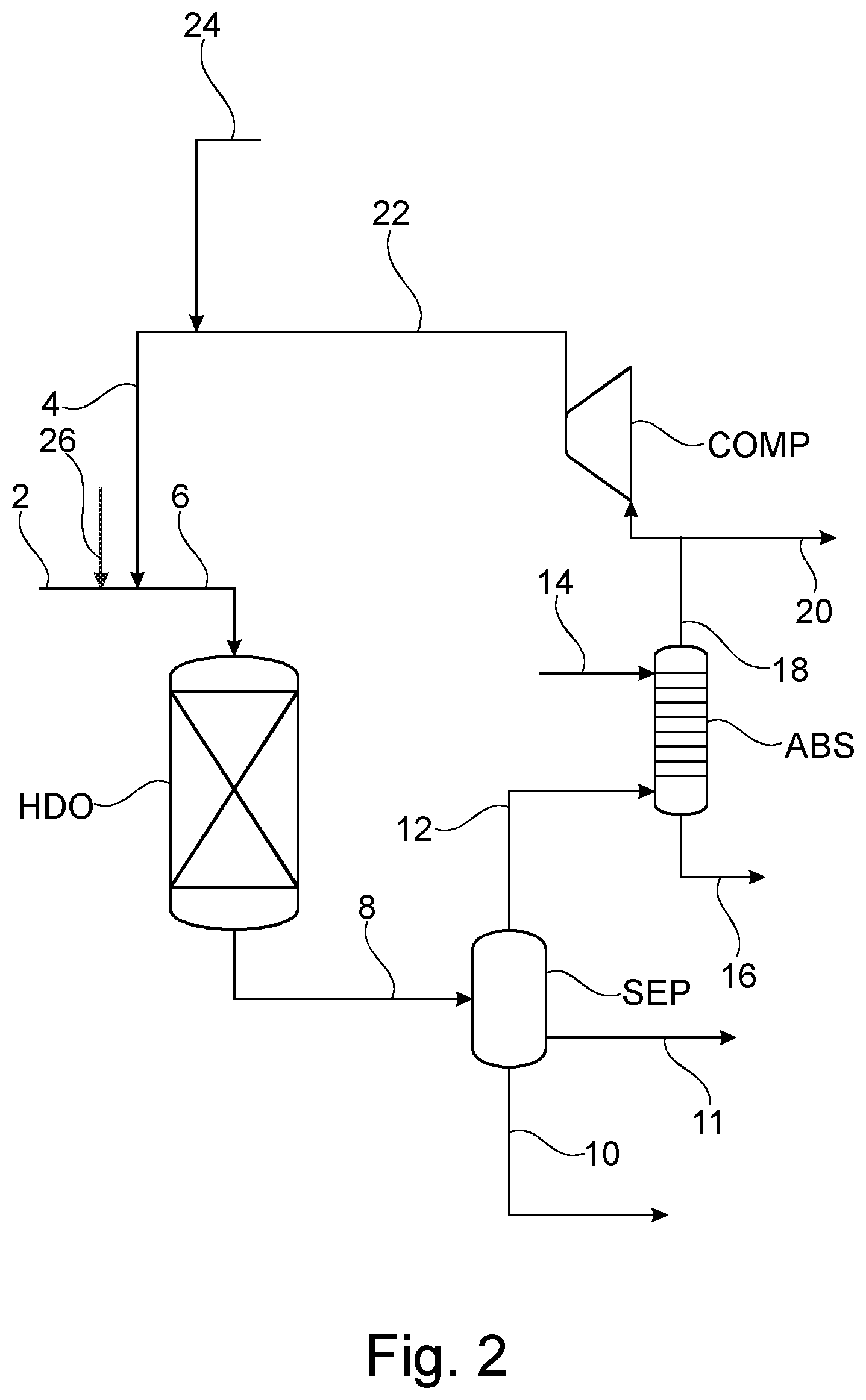 Patent US12378478 Figure 2 – Cost effective deoxygenation process with gas recycle