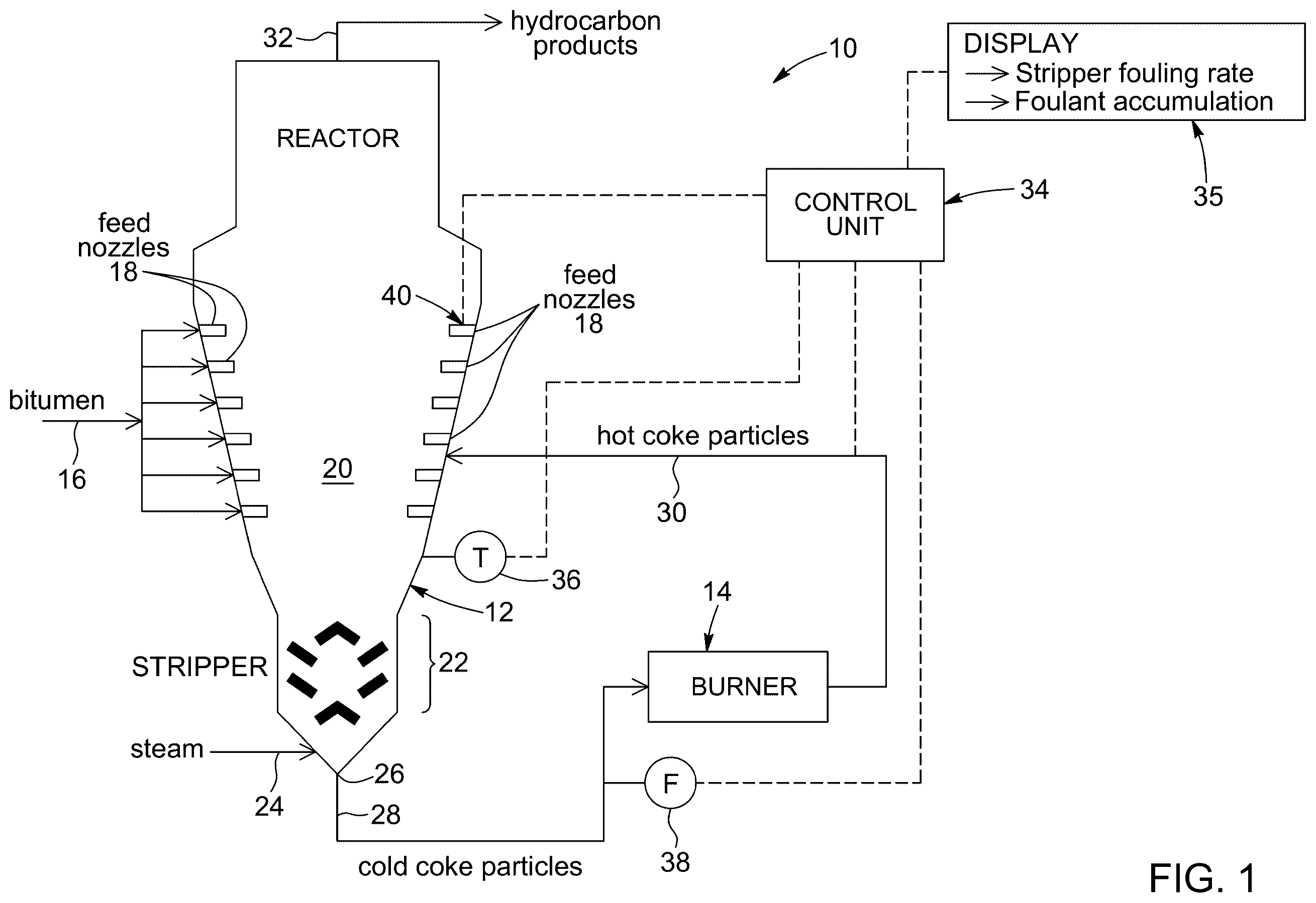 Patent US12378479 Figure 1 – Techniques to mitigate stripper fouling in fluid cokers