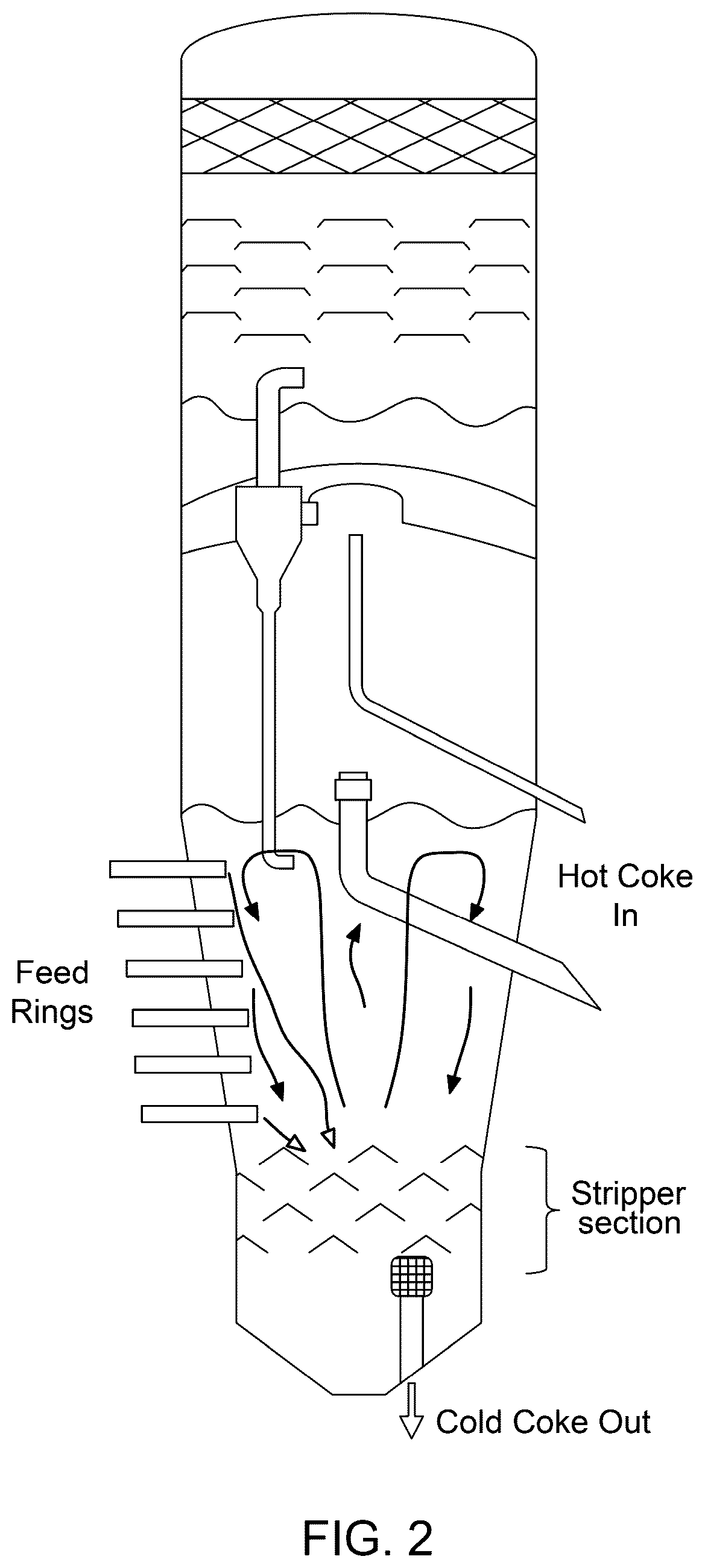 Patent US12378479 Figure 2 – Techniques to mitigate stripper fouling in fluid cokers