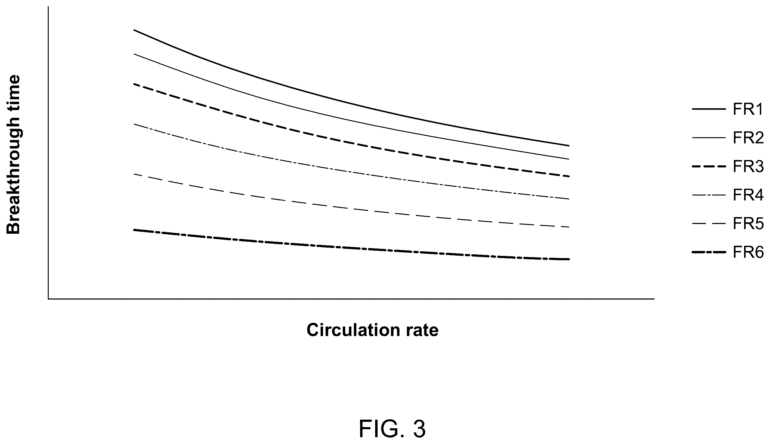 Patent US12378479 Figure 3 – Techniques to mitigate stripper fouling in fluid cokers