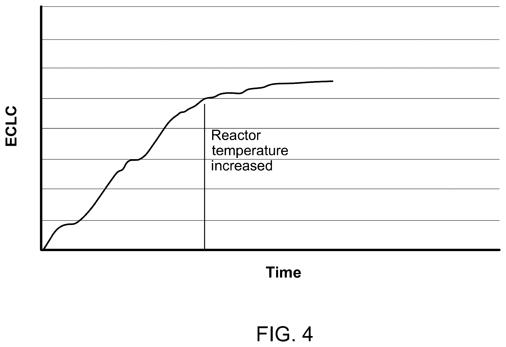 Patent US12378479 Figure 4 – Techniques to mitigate stripper fouling in fluid cokers