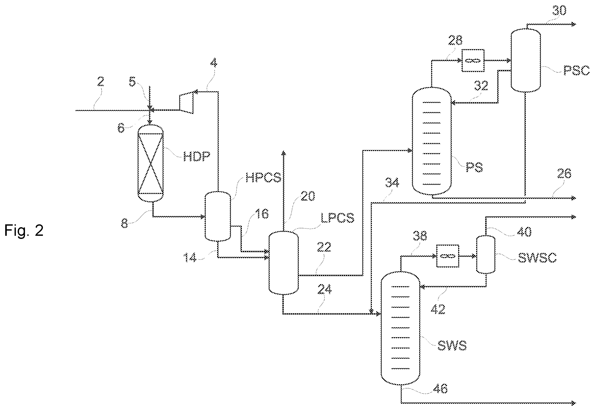 Patent US12378480 Figure 2 – Process for operating sulfided hydroprocessing catalyst