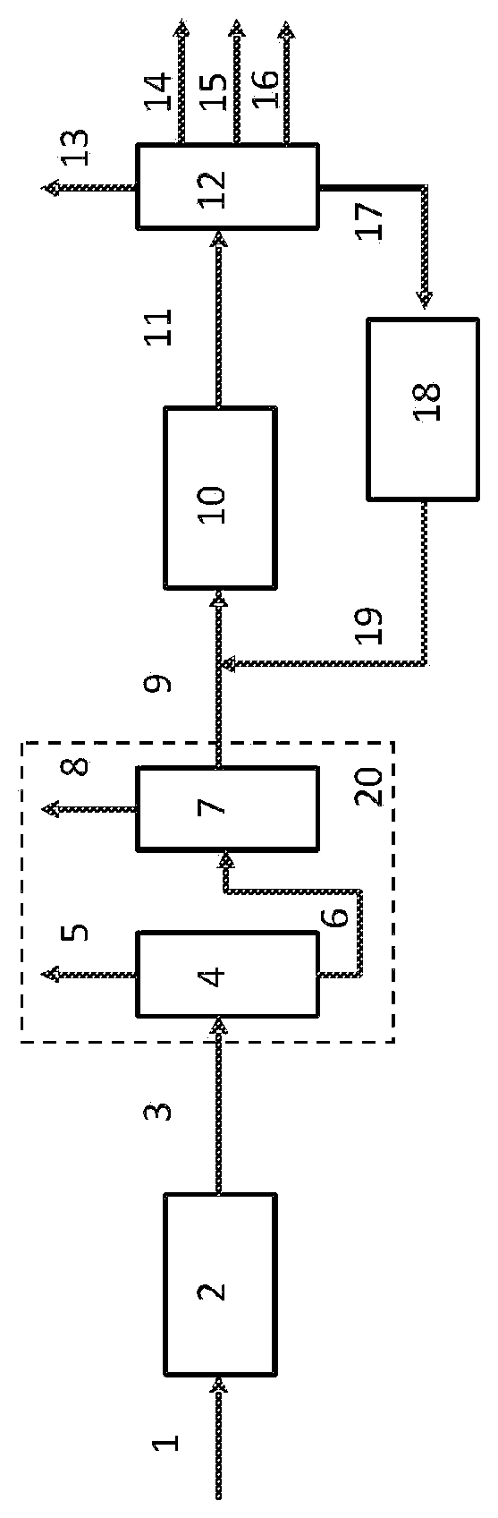 Patent US12378484 Figure 1 – Full conversion method and device for producing light aromatic hydrocarbons from light cycle oil
