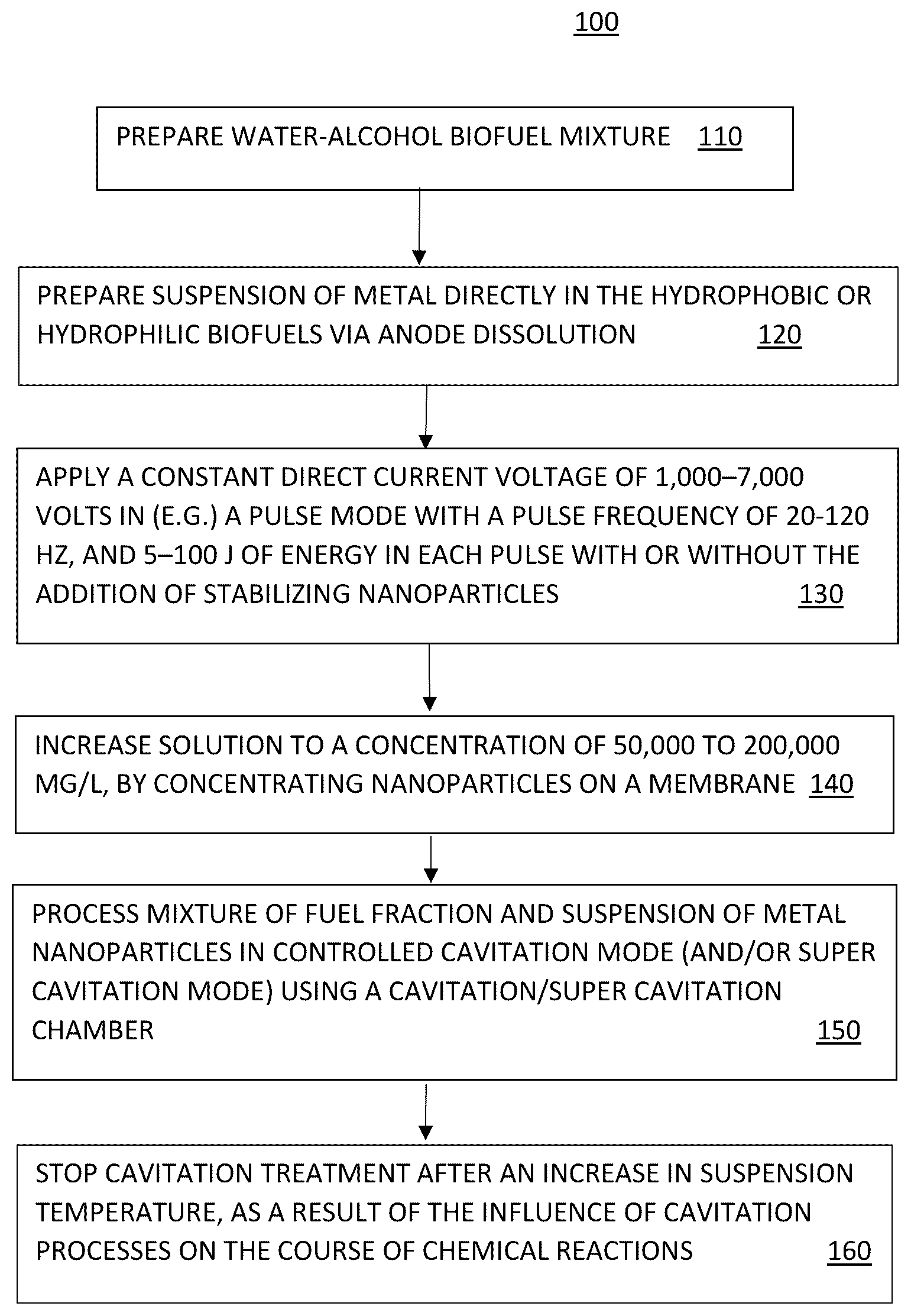 Patent US12378488 Figure 1 – Fuel mixture for internal combustion engines with reduced CO2 emissions and method for manufacturing the same